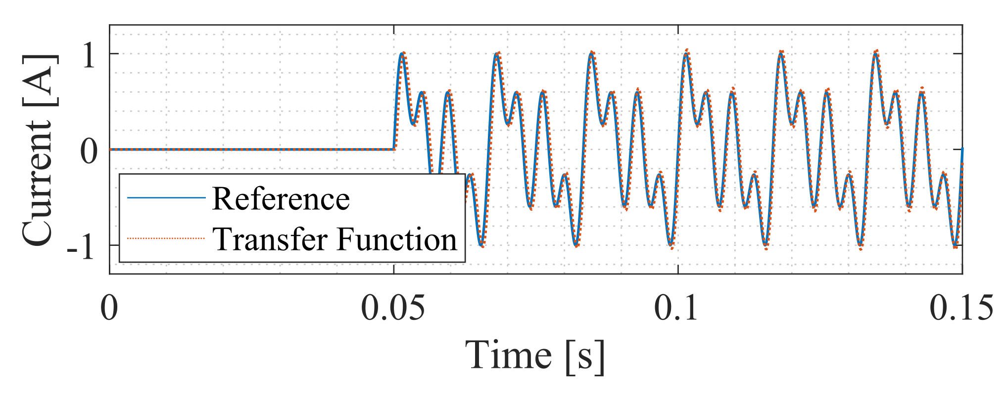 Energies 16 01502 g014