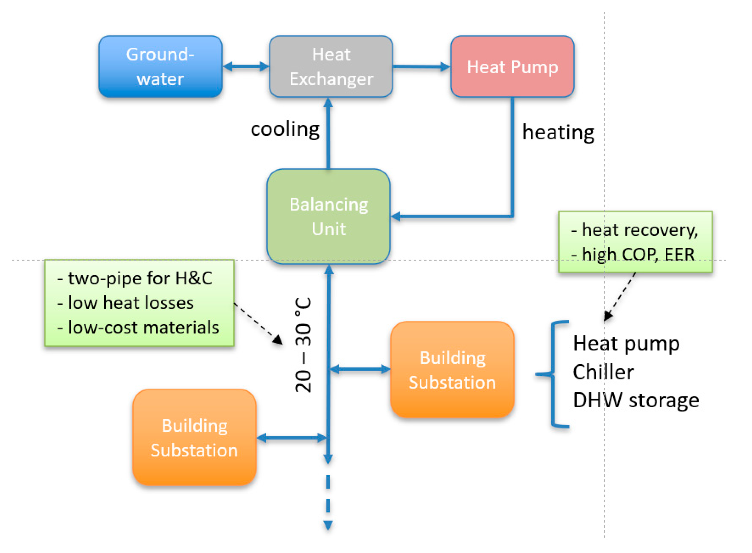 Energies 16 01504 g004