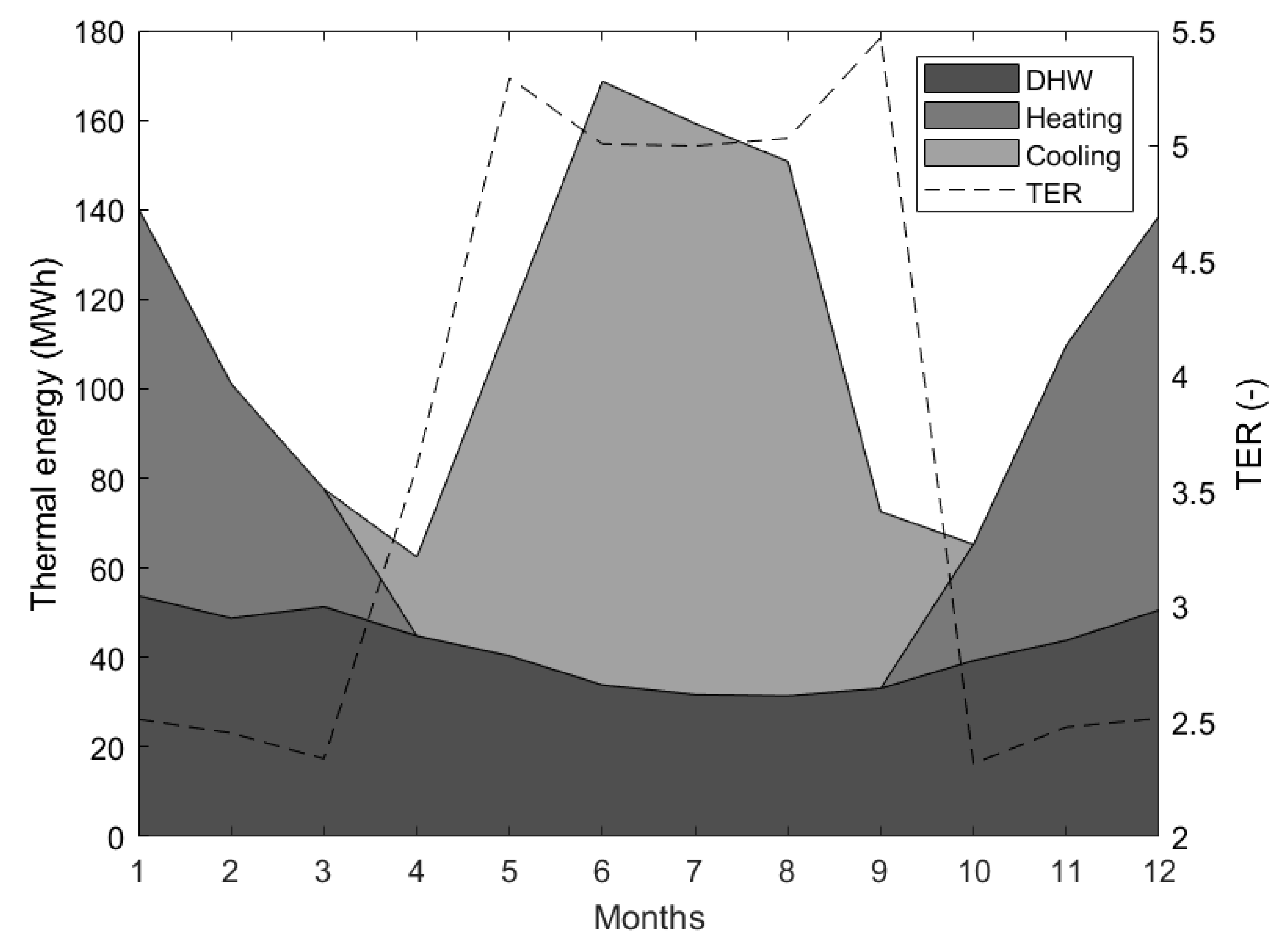 Energies 16 01504 g007