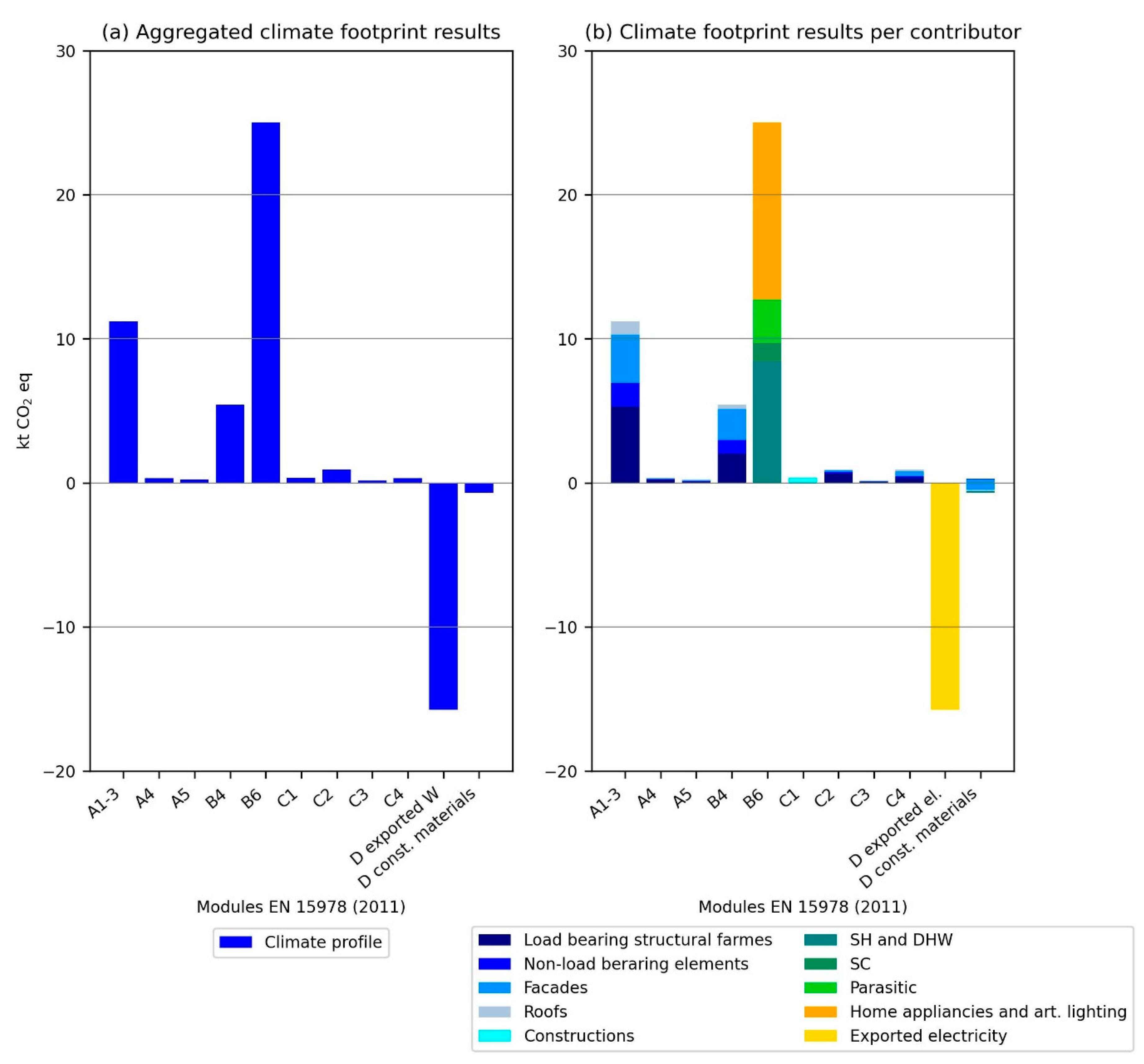 Energies 16 01504 g008