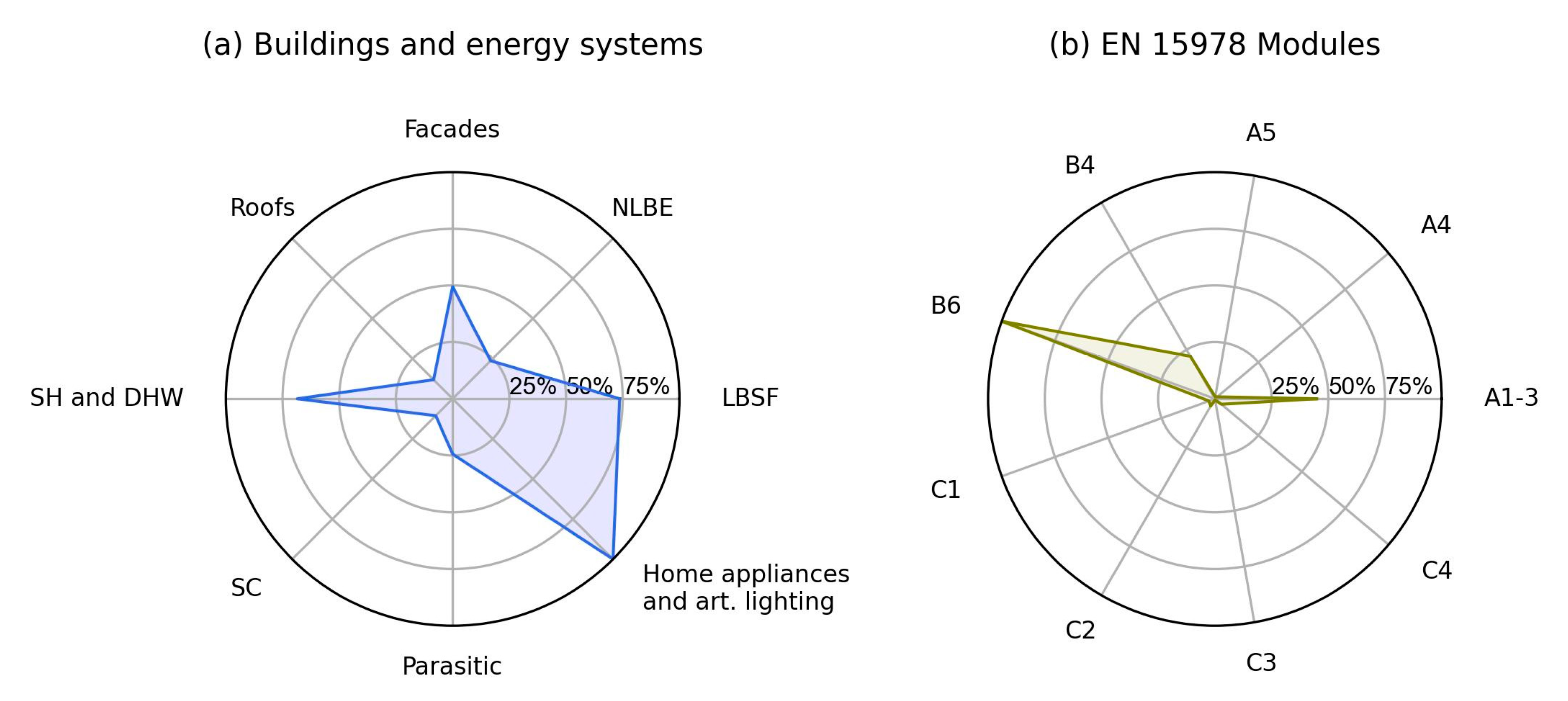 Energies 16 01504 g009