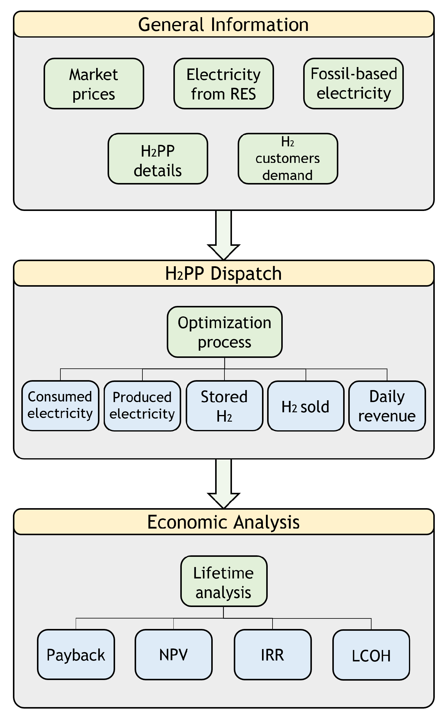 Energies 16 01506 g002 550