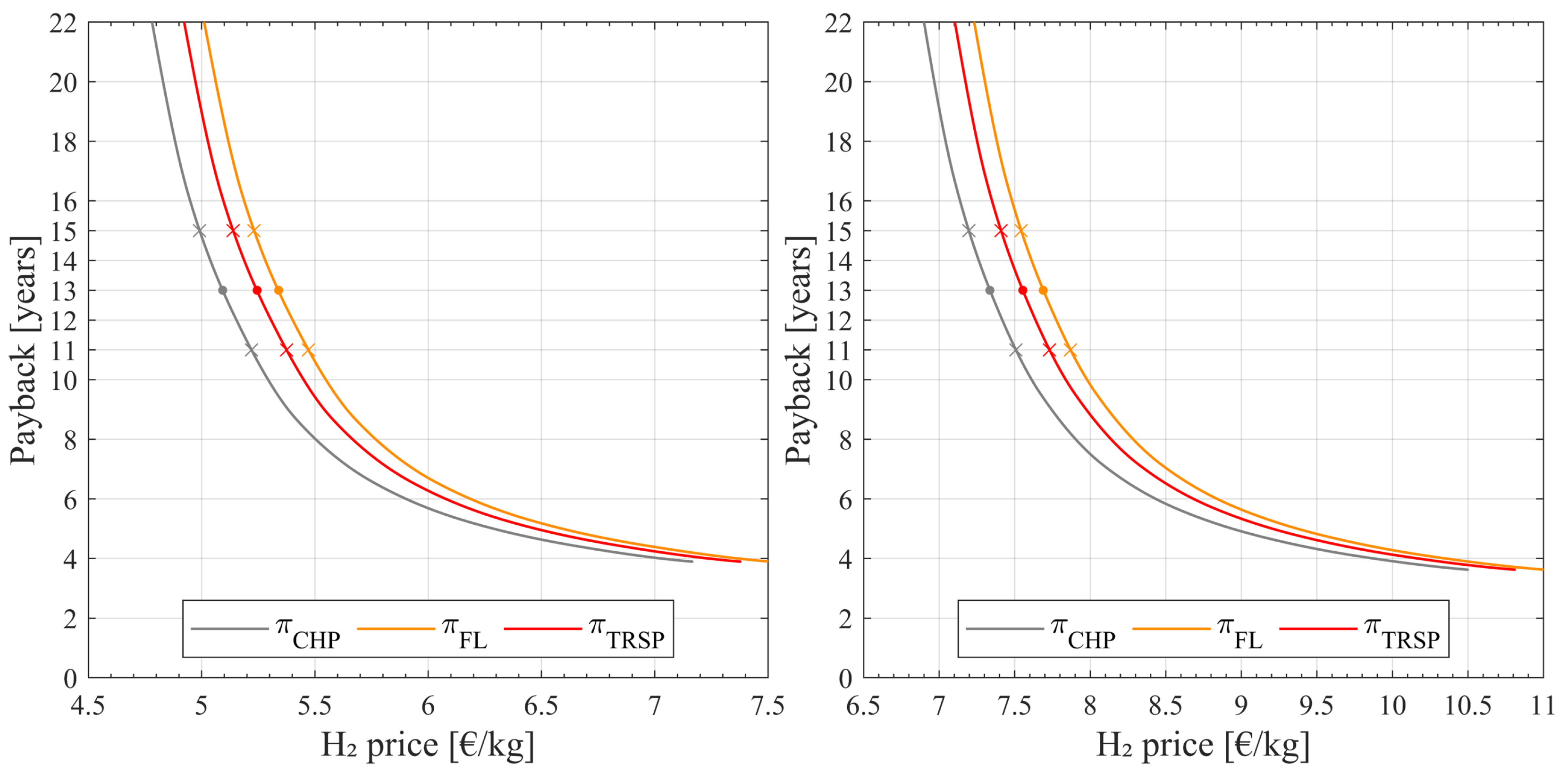 Energies 16 01506 g003 550