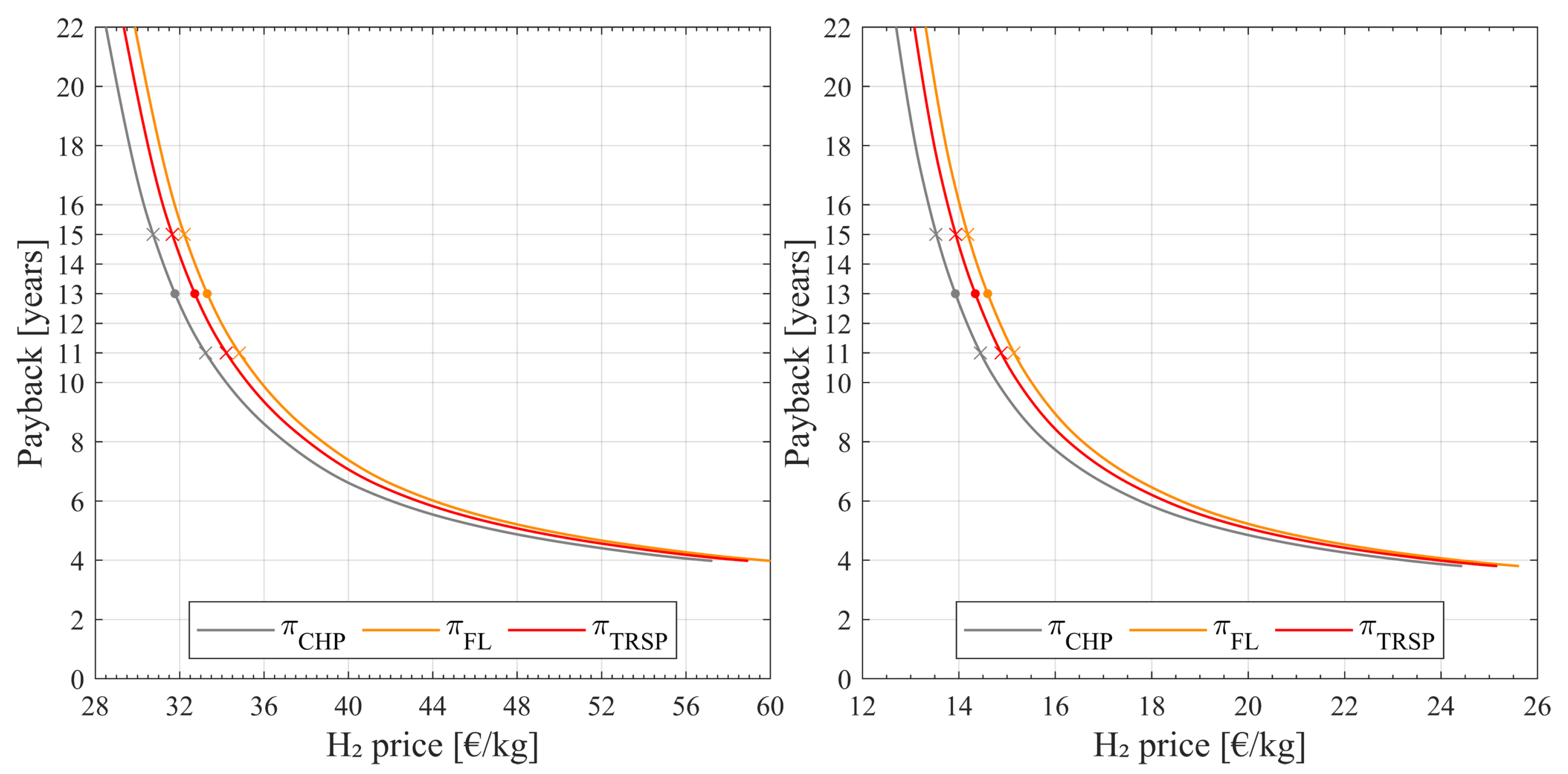 Energies 16 01506 g004 550
