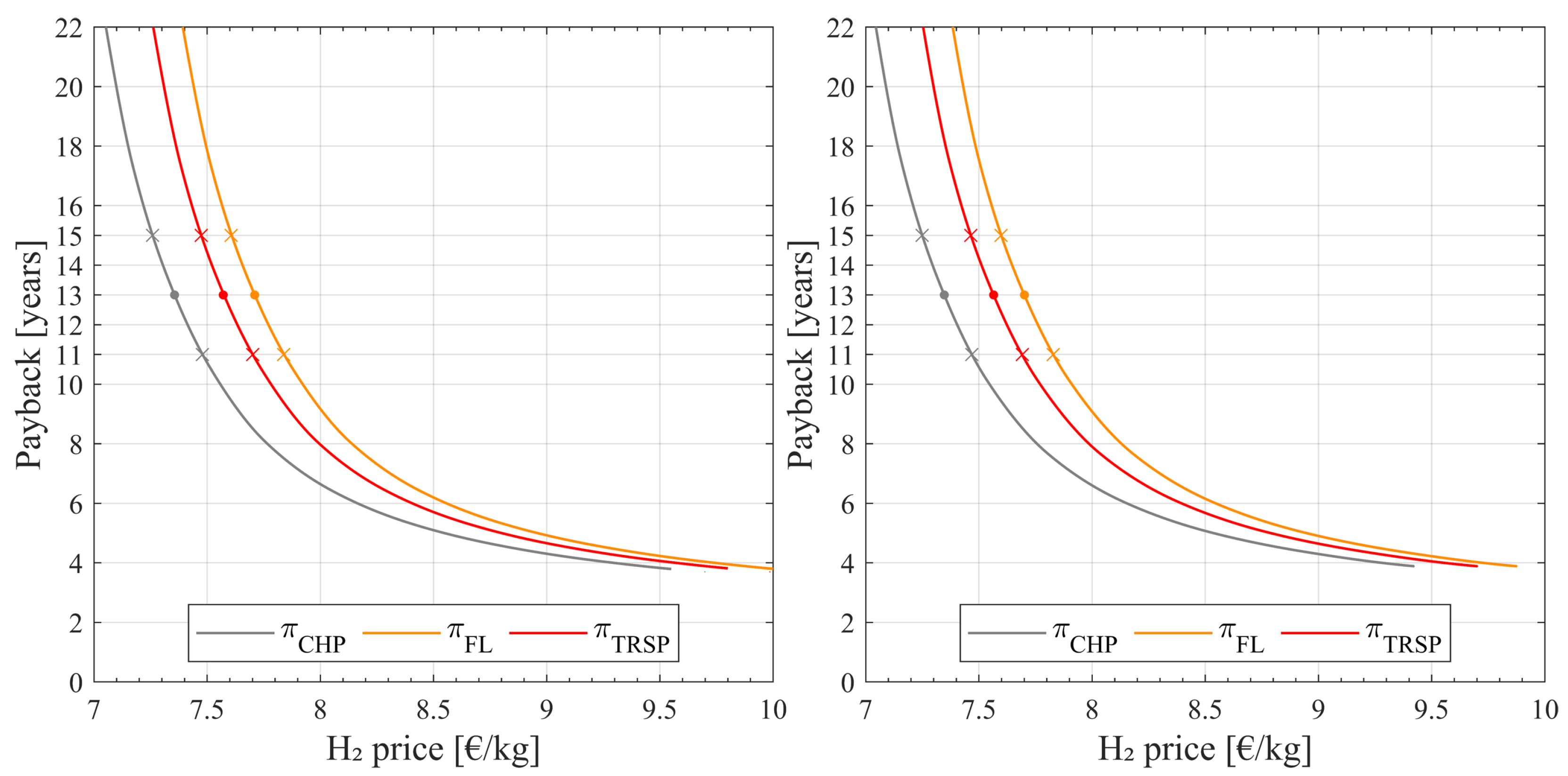 Energies 16 01506 g005 550