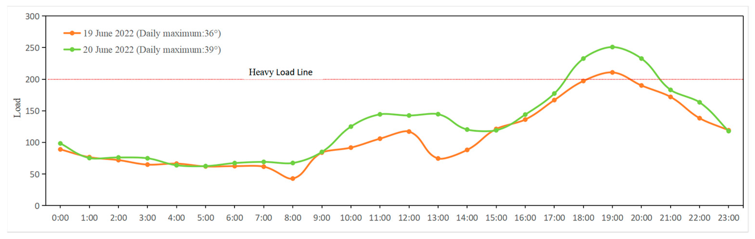 Energies 16 01507 g005