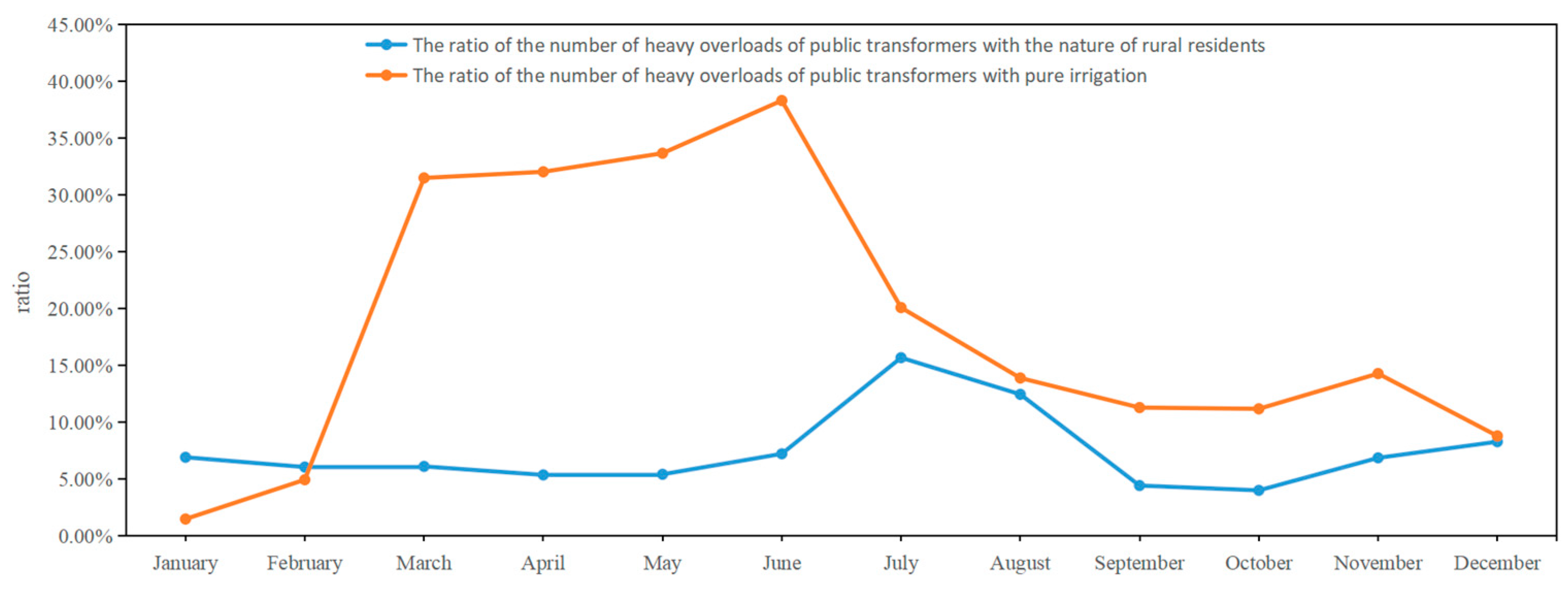 Energies 16 01507 g006