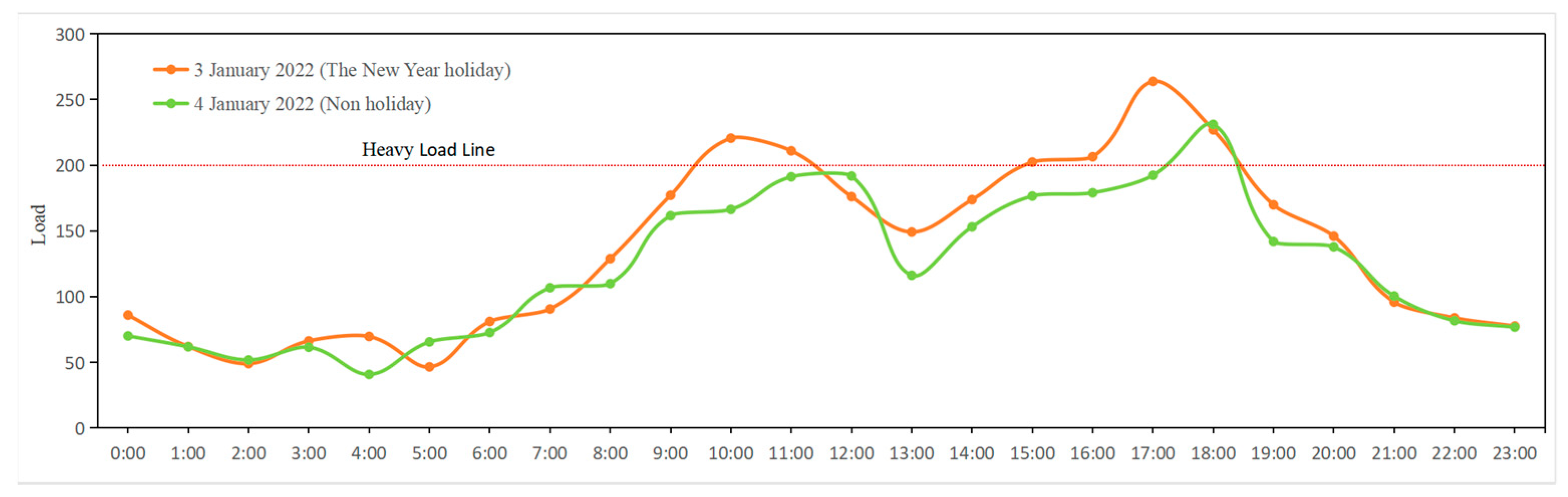 Energies 16 01507 g008