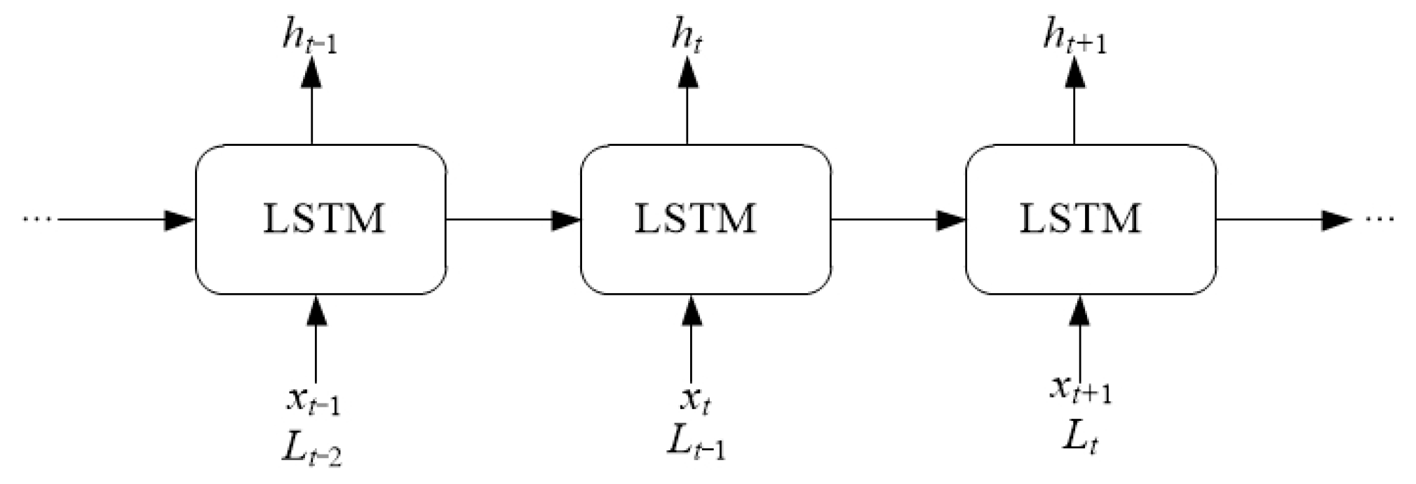 Short-Term Heavy Overload Forecasting of Public Transformers Based on ...