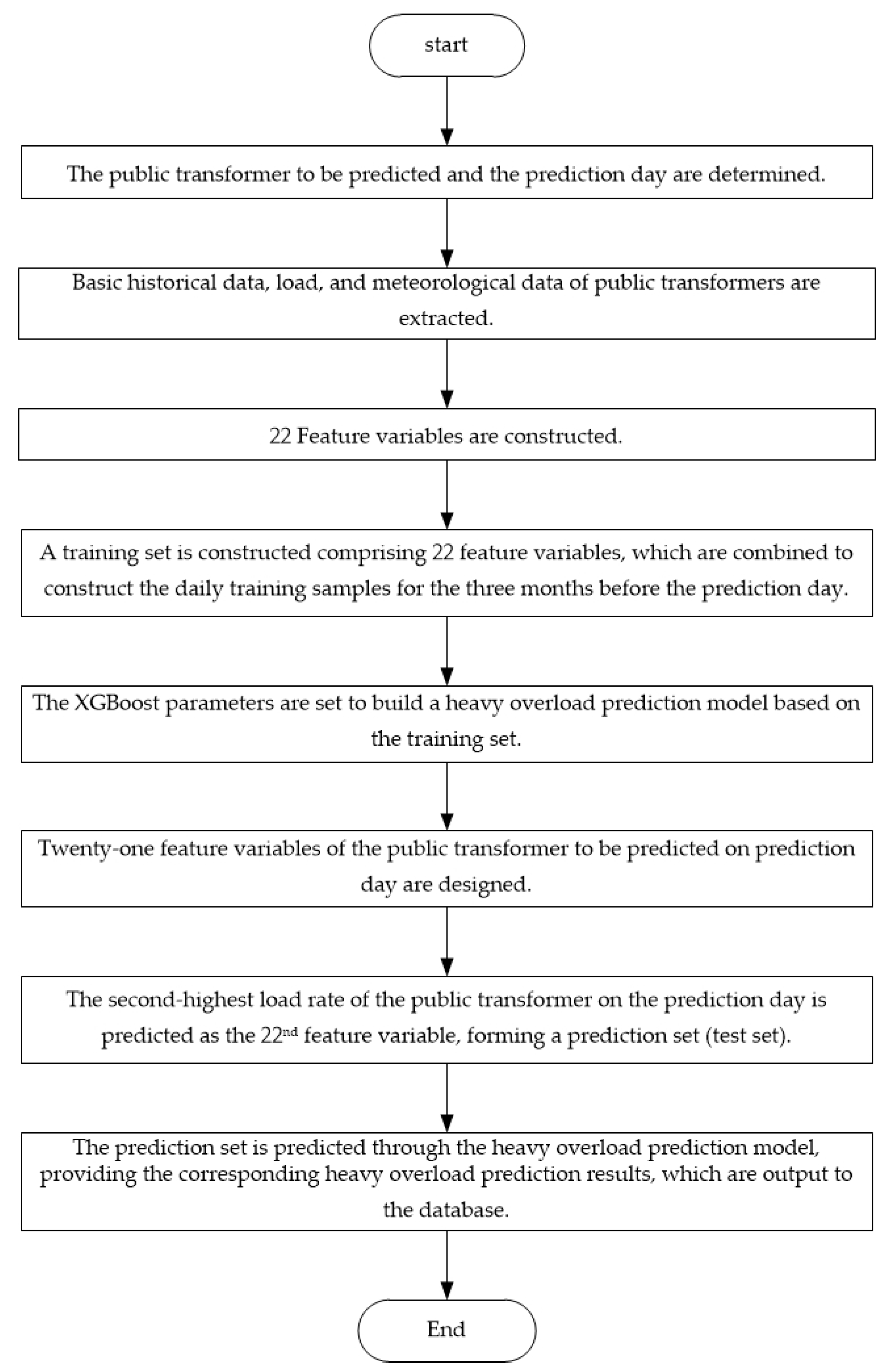 Energies 16 01507 g010