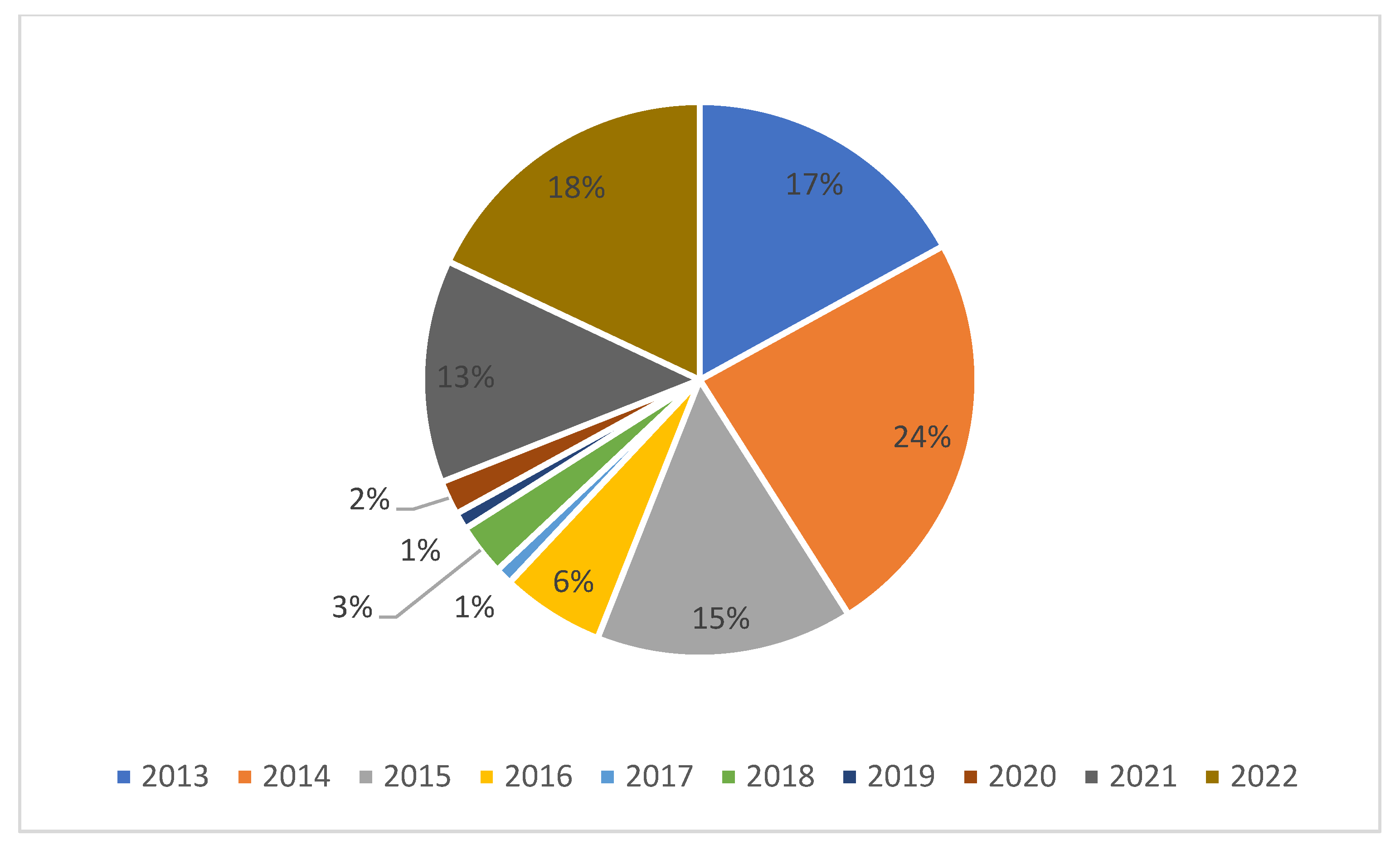 My Early Bitcoin ASIC Miners (2013-2014) - Pictures / History