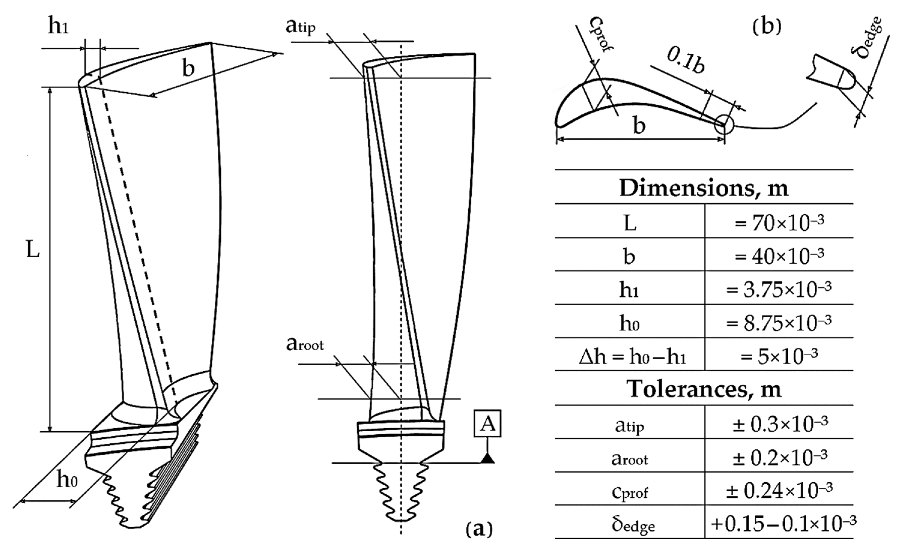 Energies 16 01511 g002 Energies 16 01511 g002