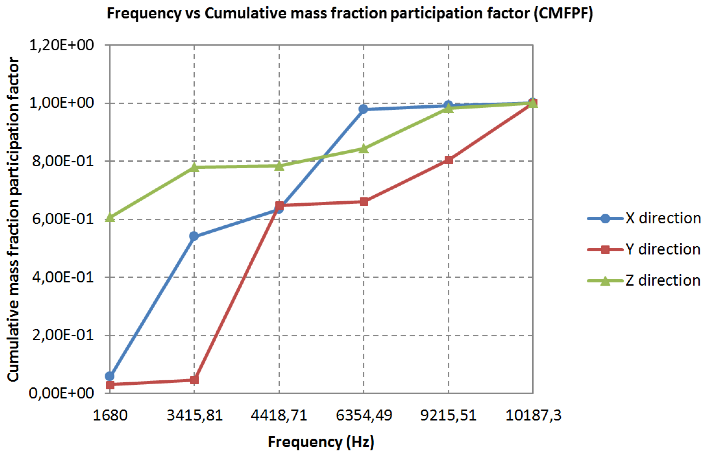 Energies 16 01511 g005 Energies 16 01511 g005