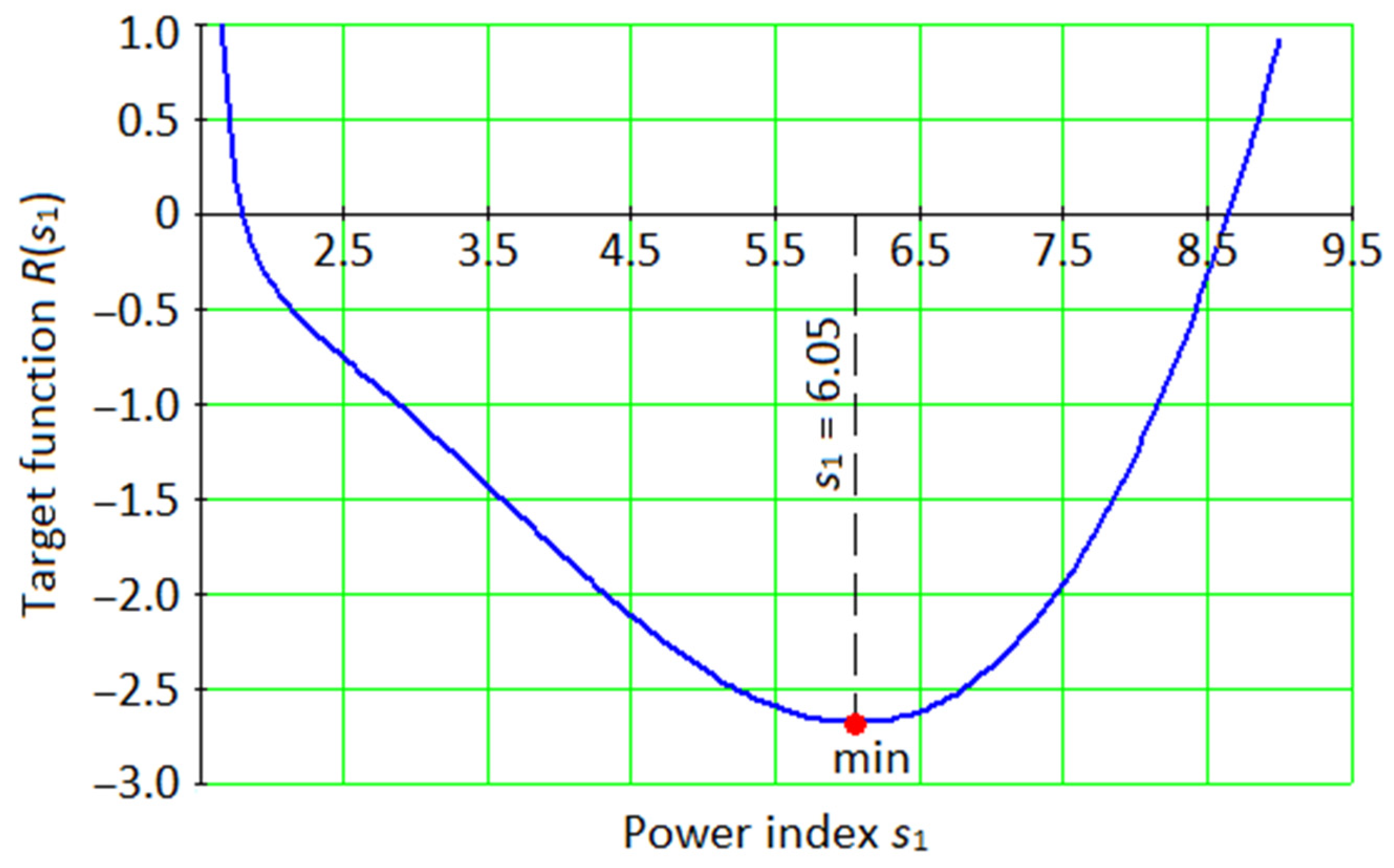 Energies 16 01511 g006 Energies 16 01511 g006