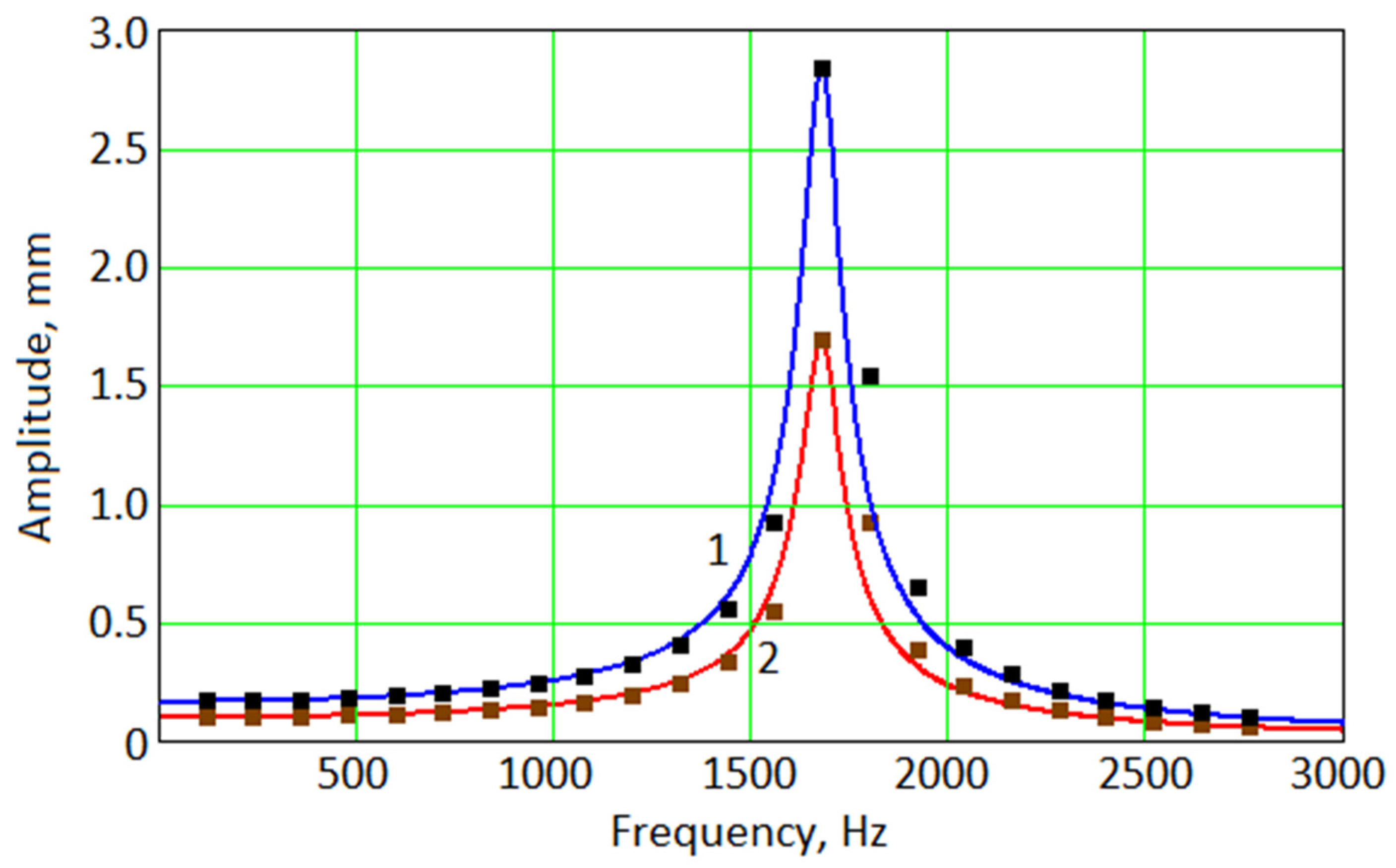 Energies 16 01511 g007 Energies 16 01511 g007