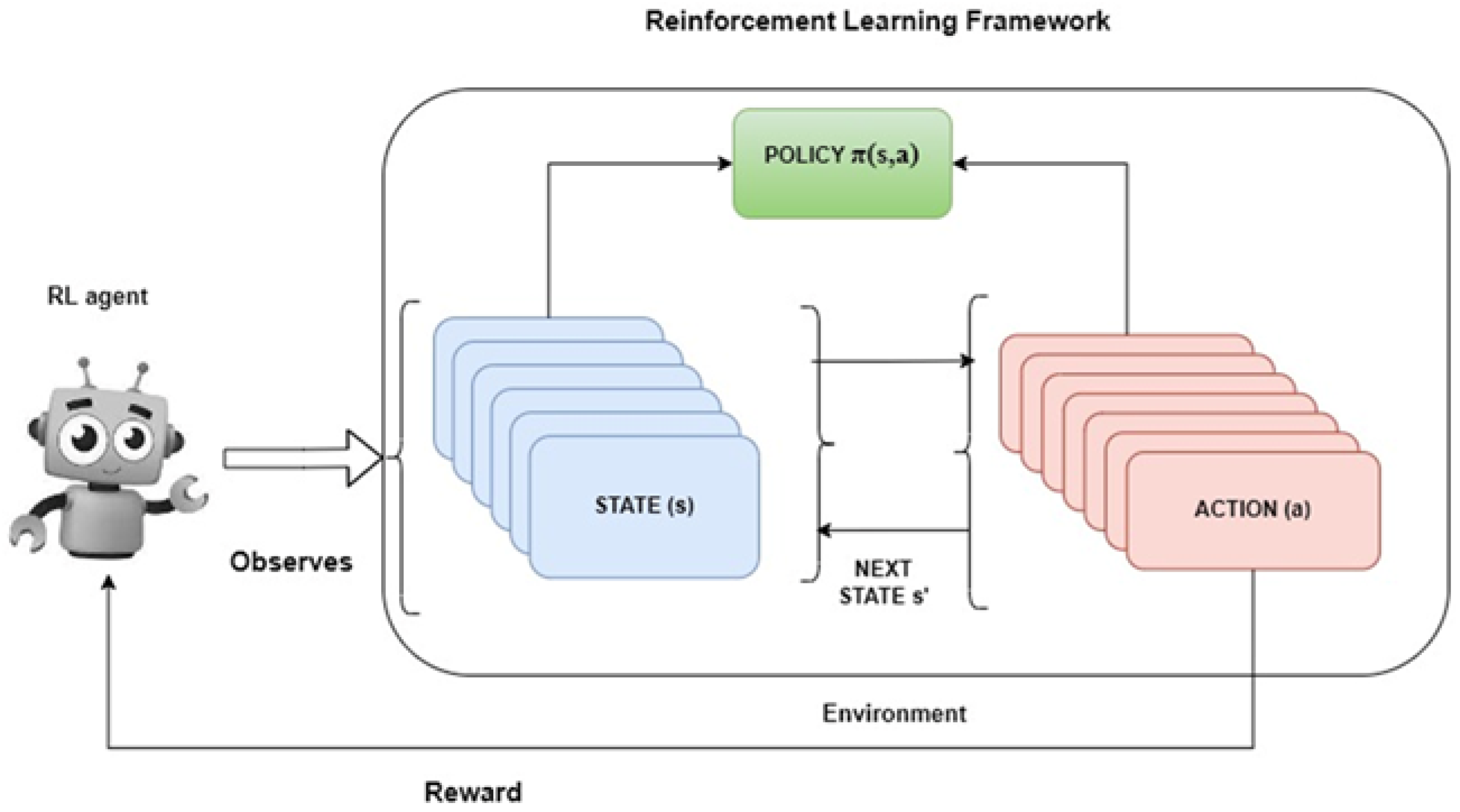 A general reinforcement learning algorithm that masters chess, shogi, and  Go through self-play