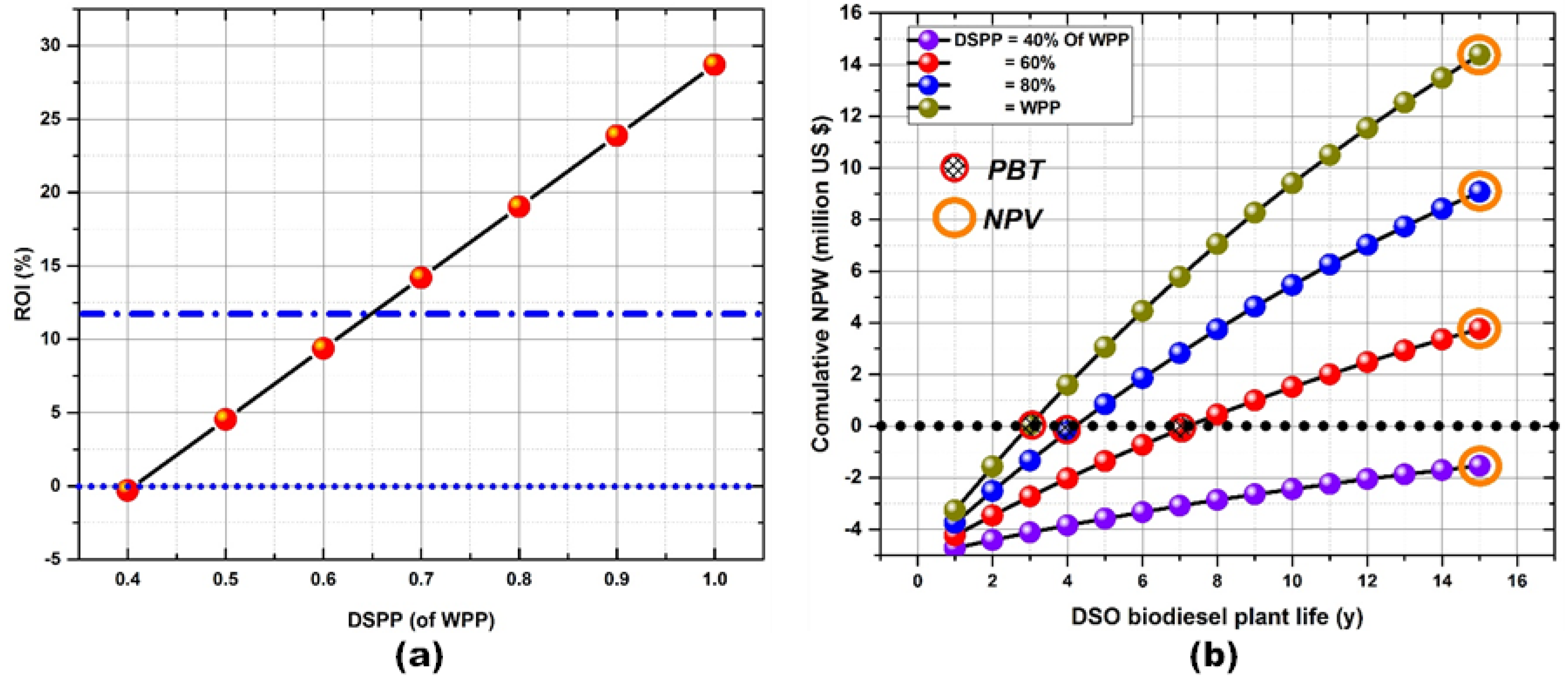 Energies 16 01513 g005