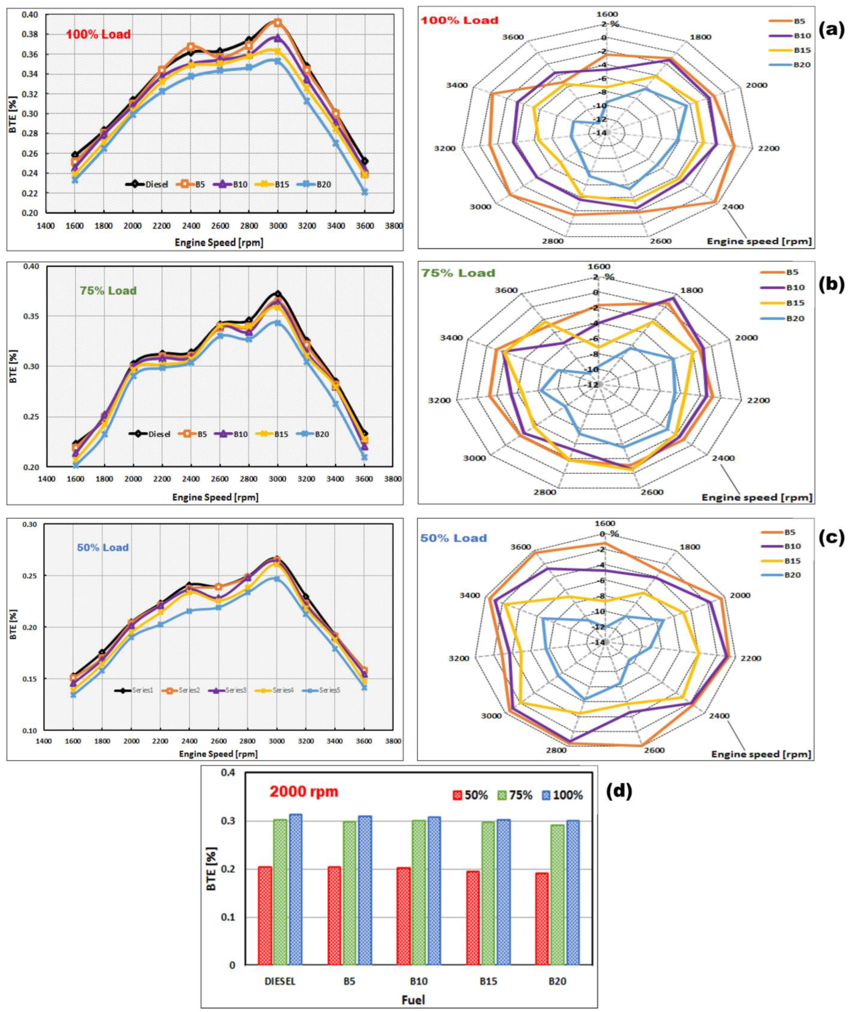 Energies 16 01513 g007