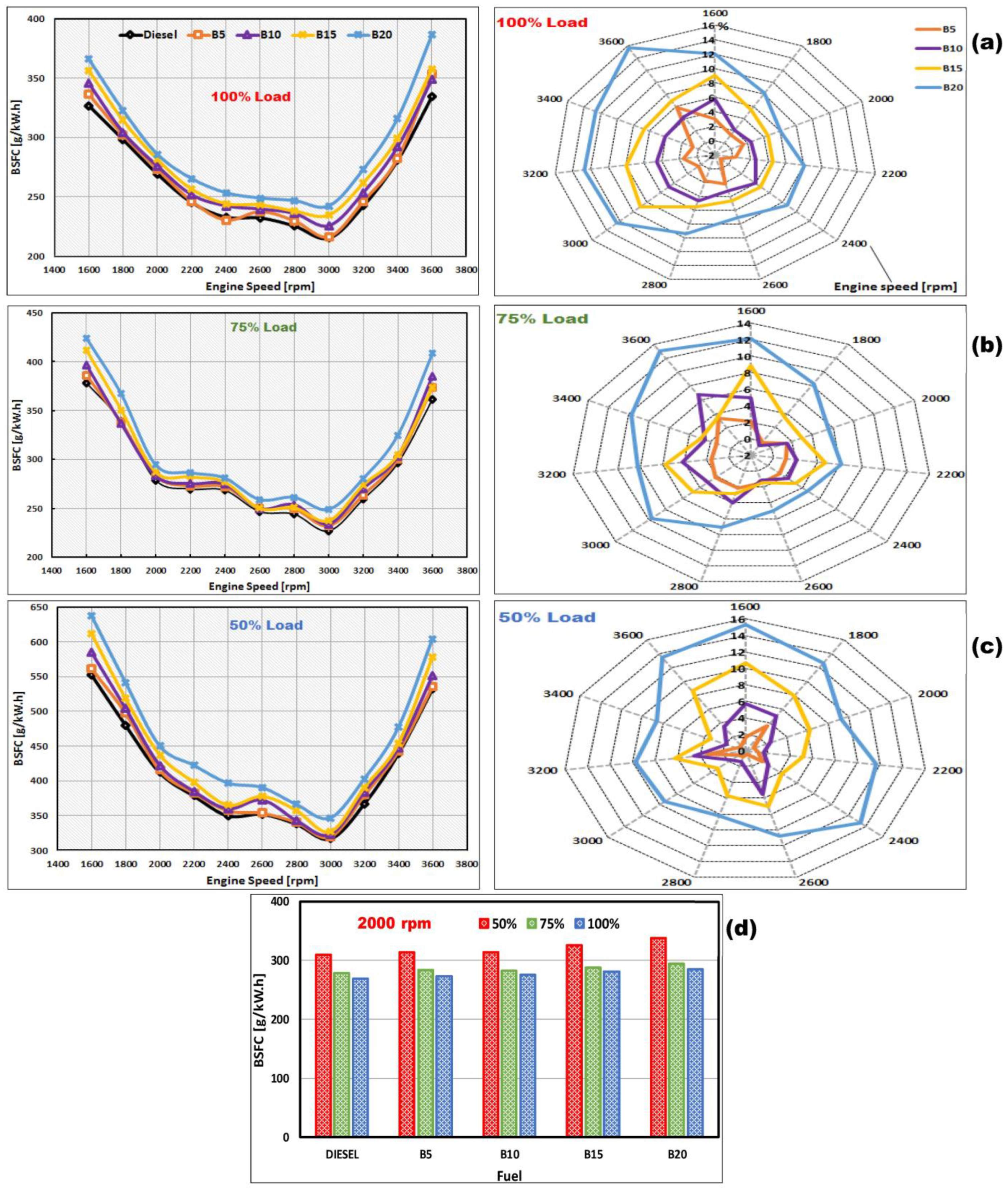 Energies 16 01513 g008