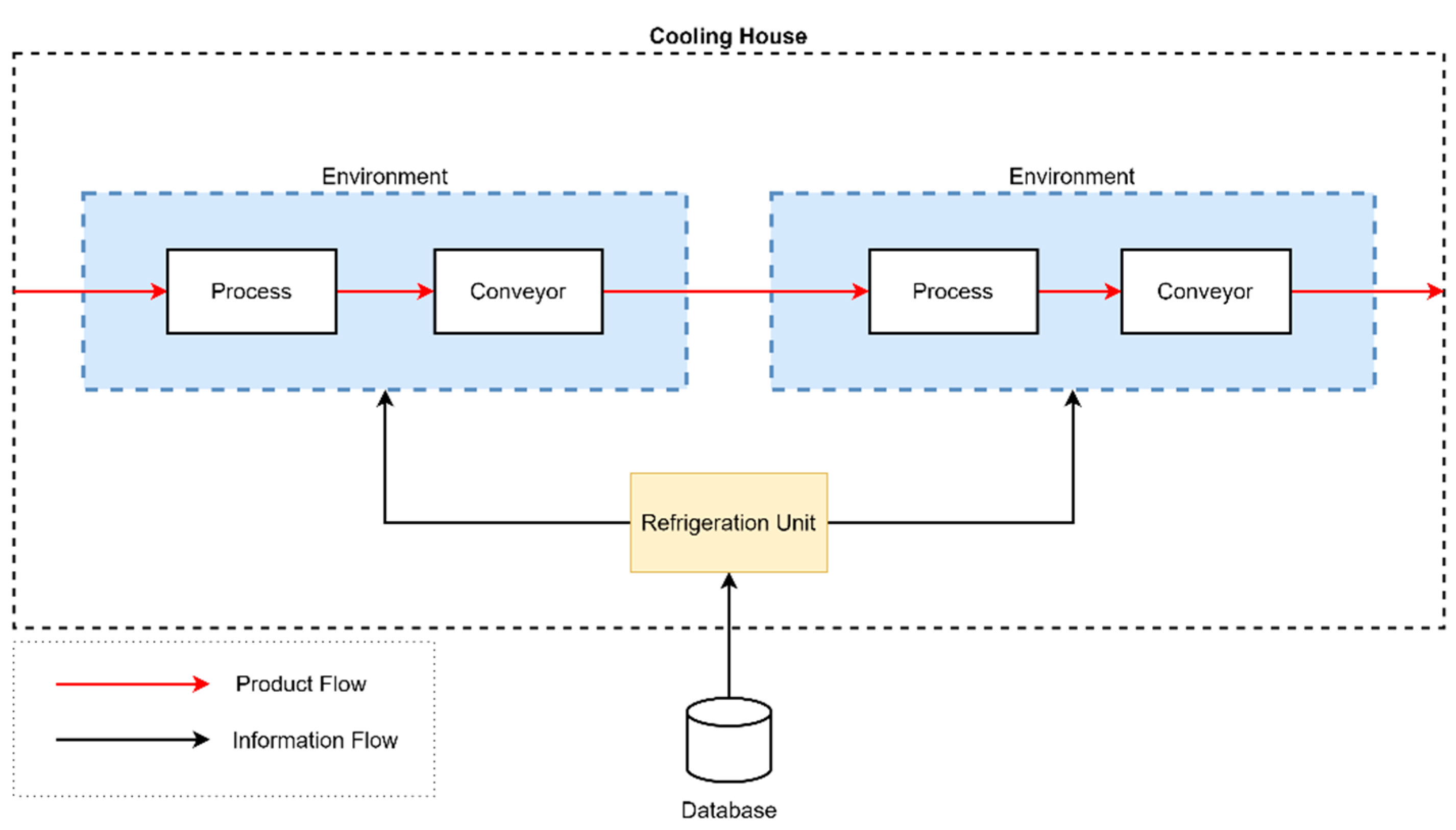 Energies 16 01514 g001 550