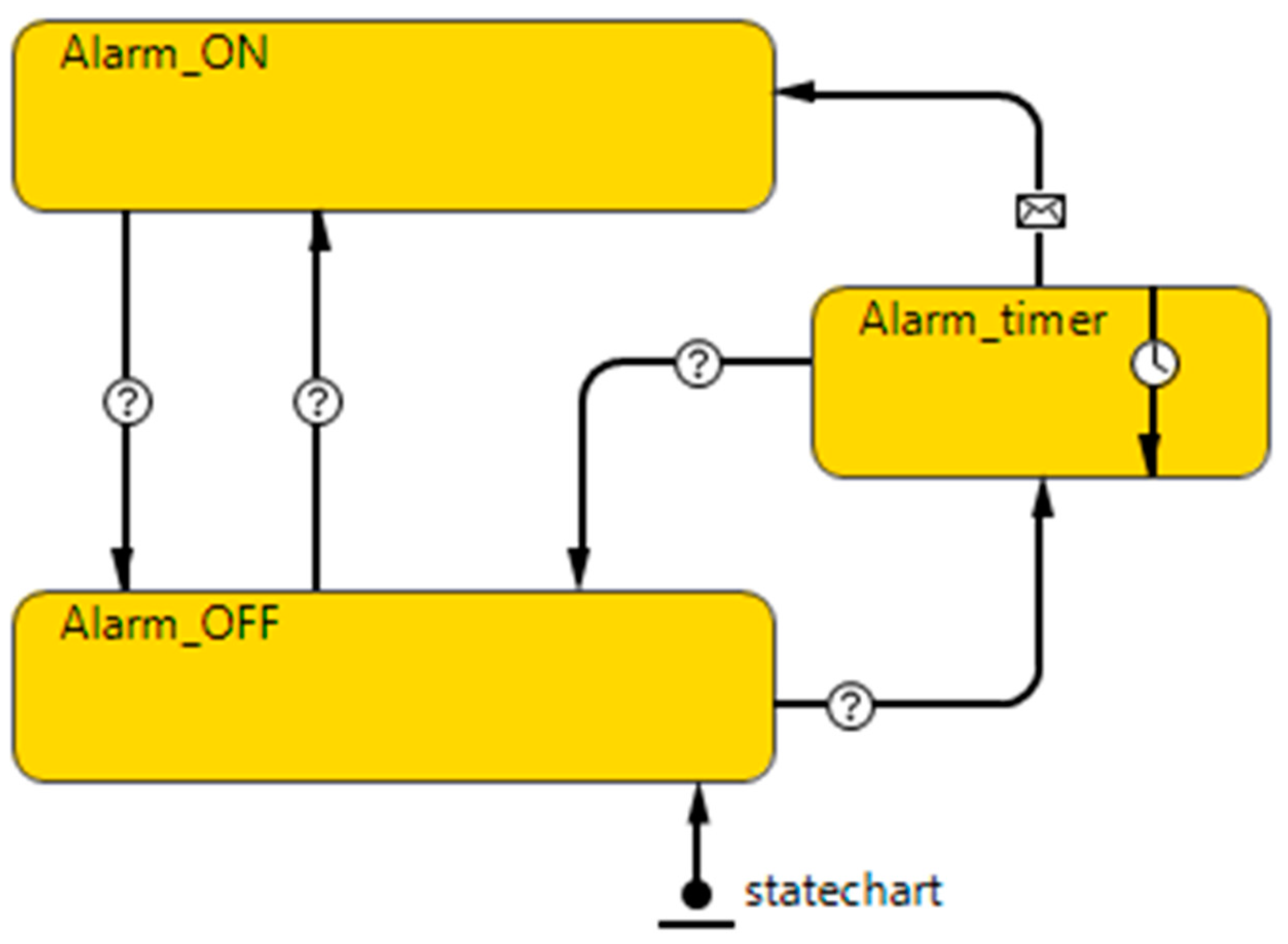 Energies 16 01514 g003 550