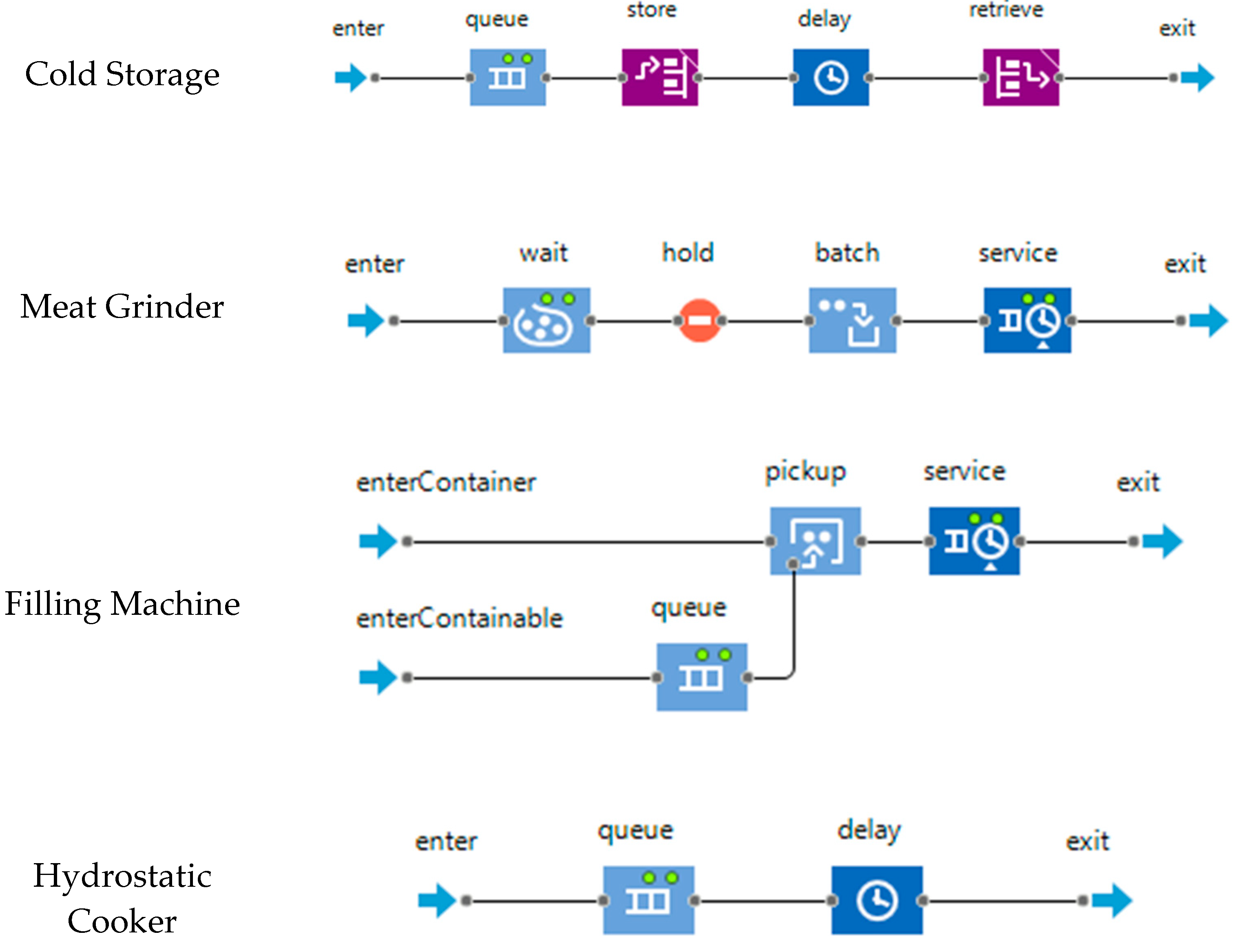 Energies 16 01514 g004 550