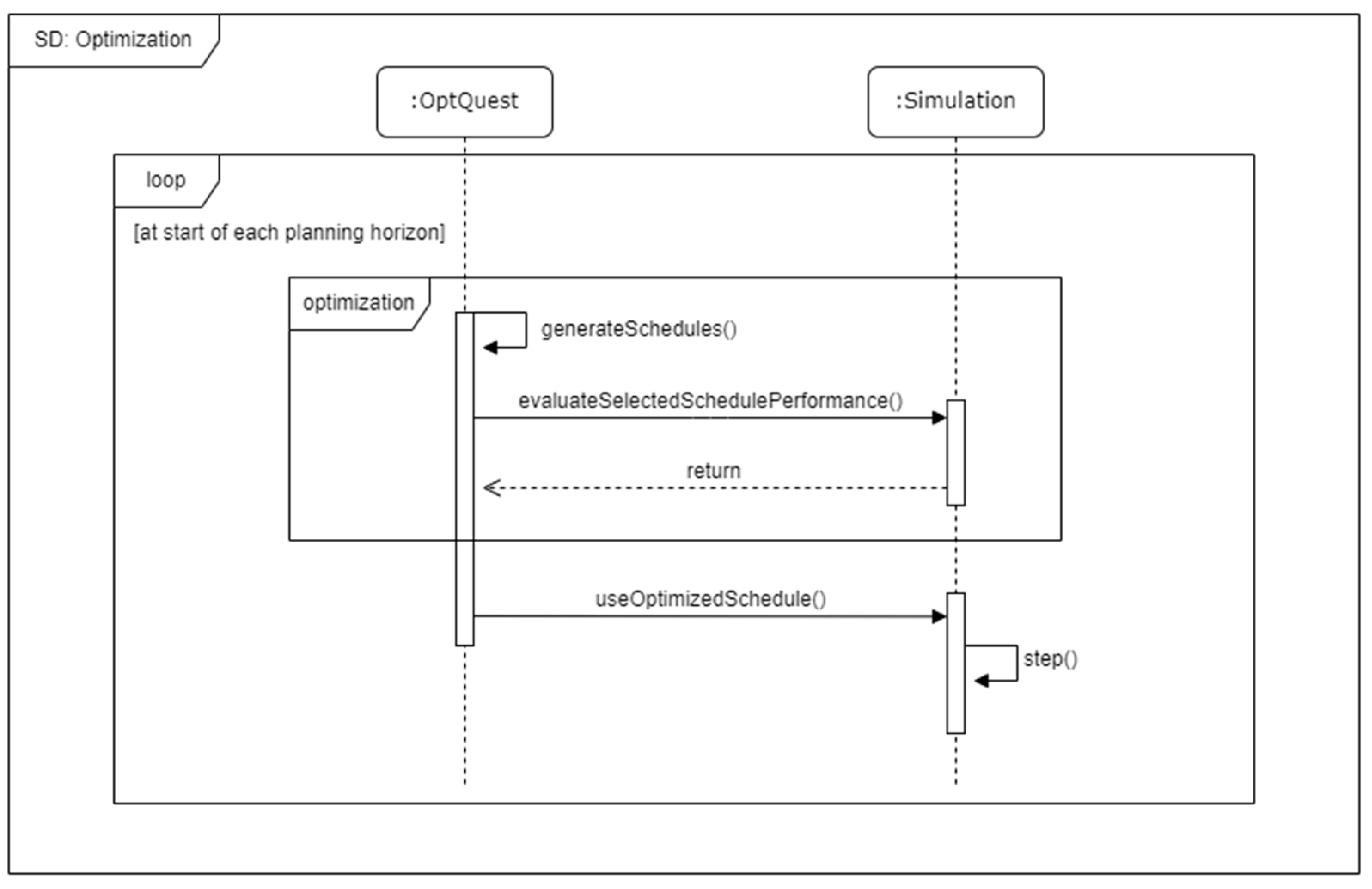 Energies 16 01514 g006 550