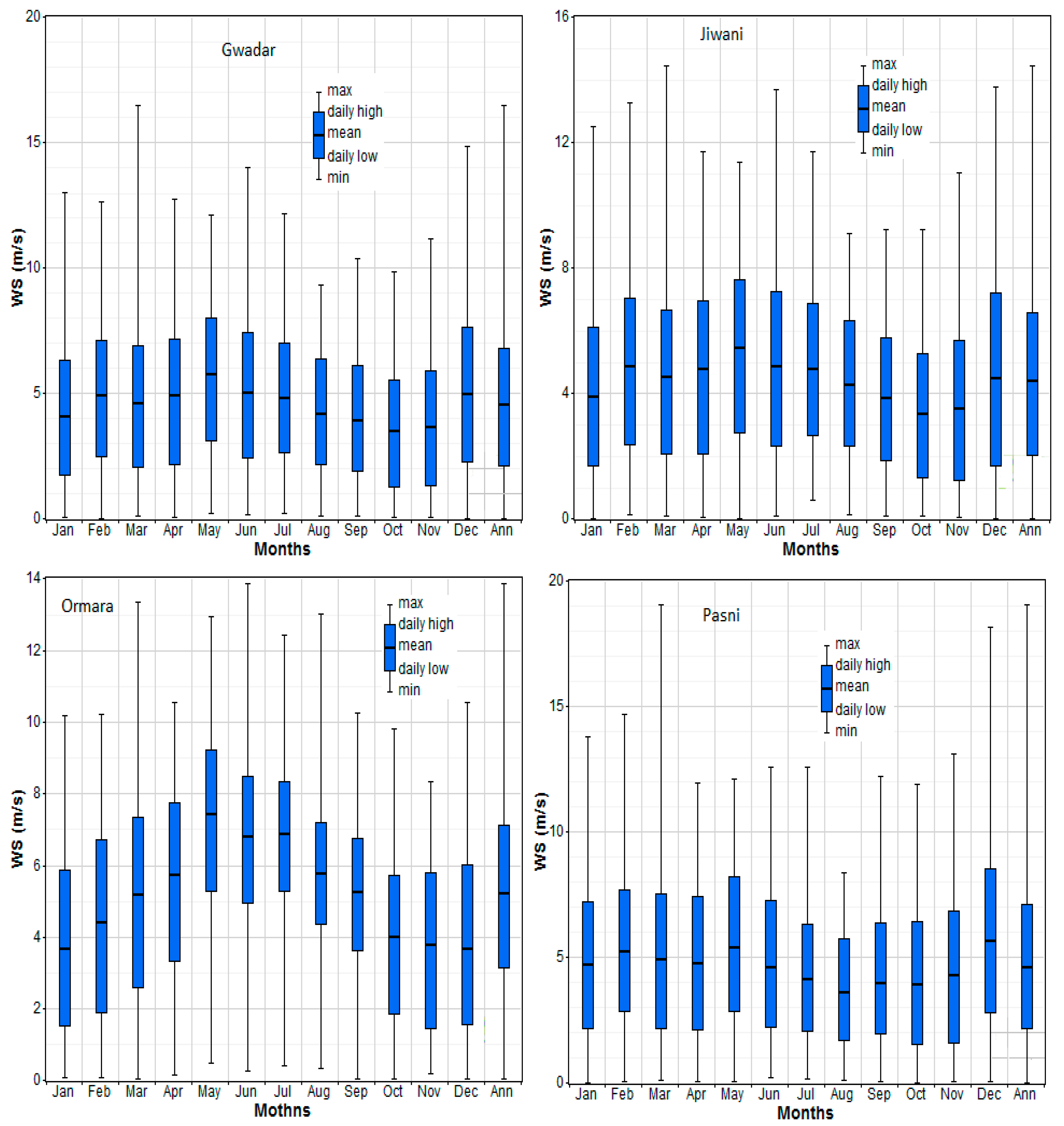 Energies 16 01515 g003