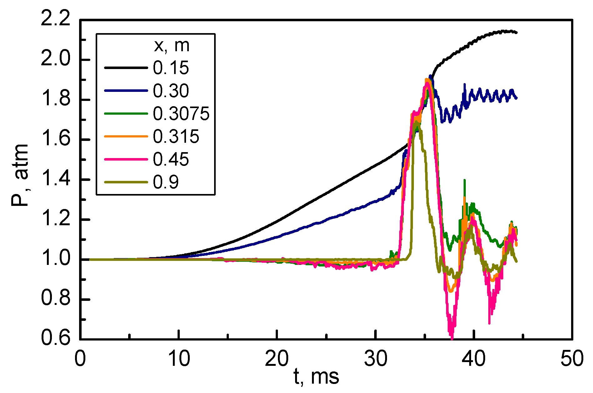 Energies 16 01516 g007 550