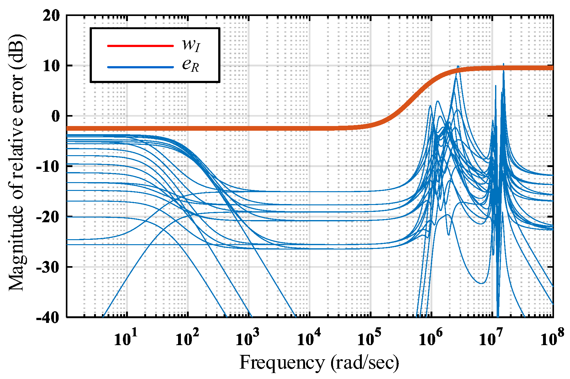 Energies 16 01517 g009