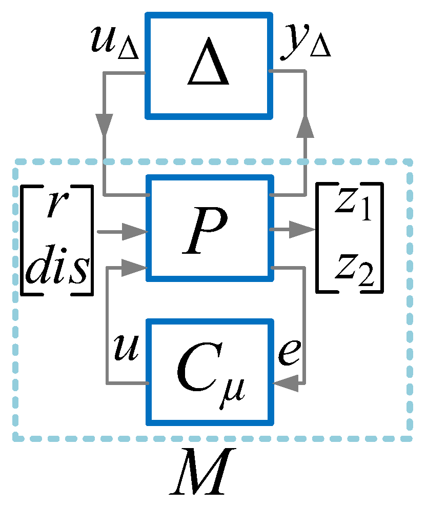 Energies 16 01517 g010