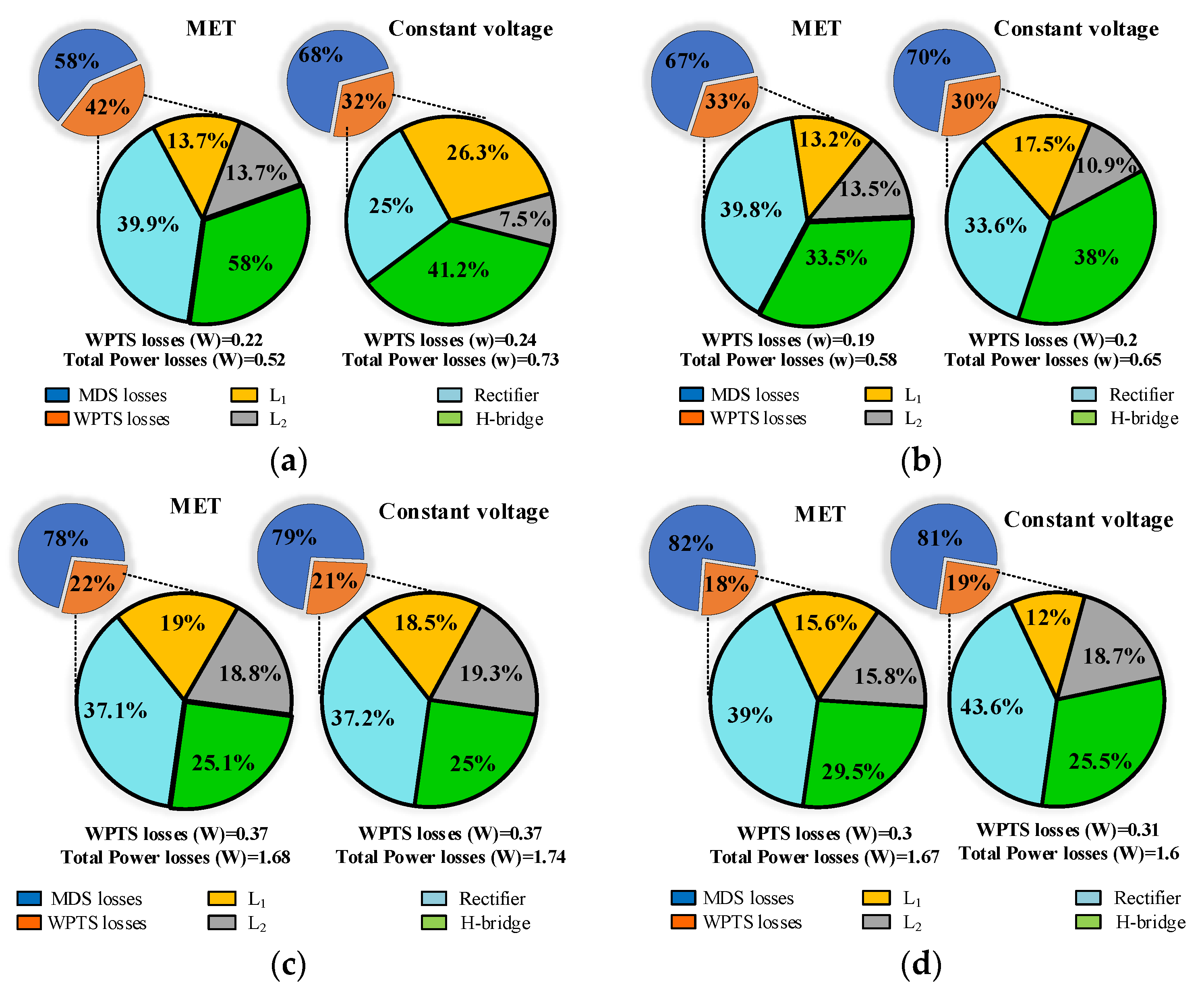Energies 16 01517 g018