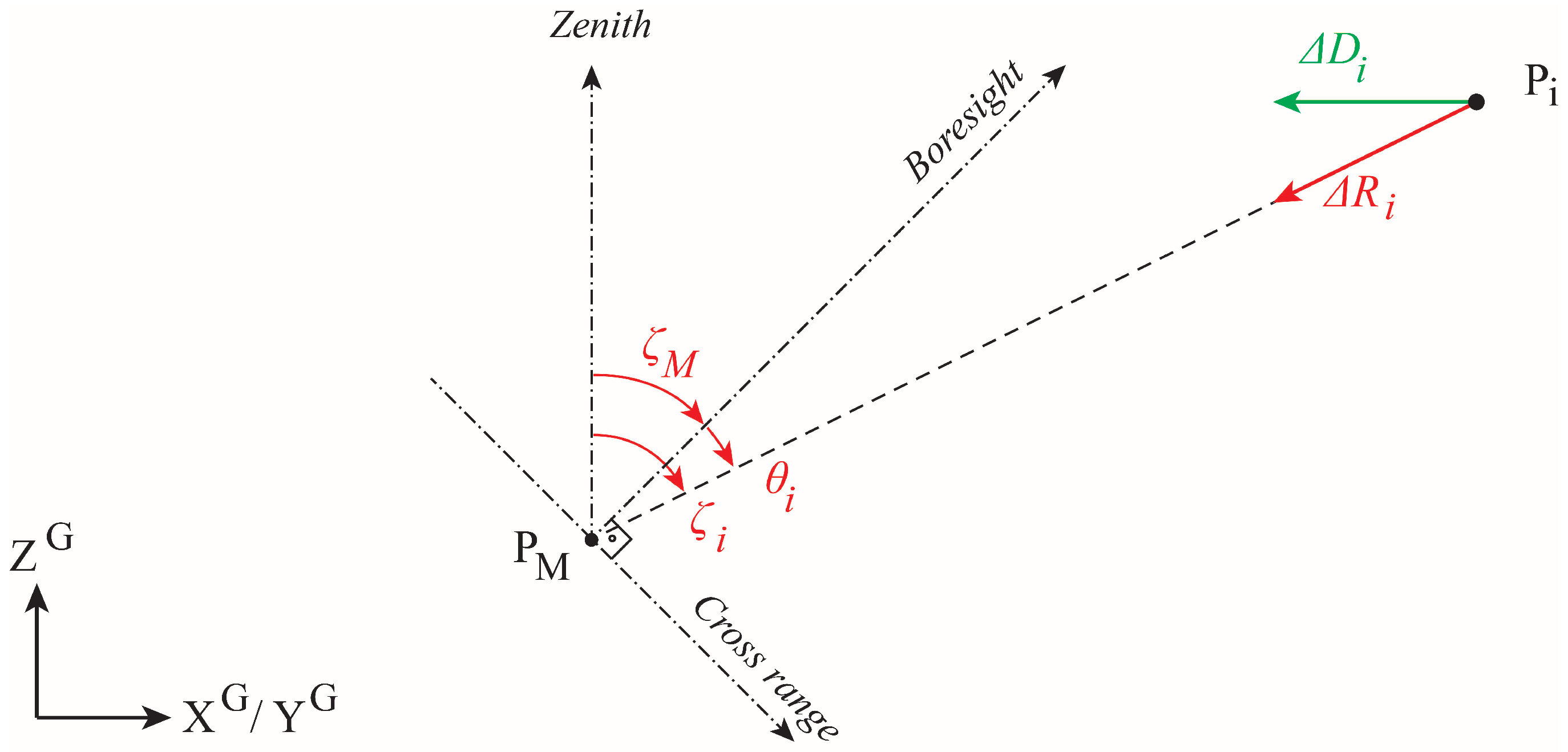 Energies 16 01518 g005