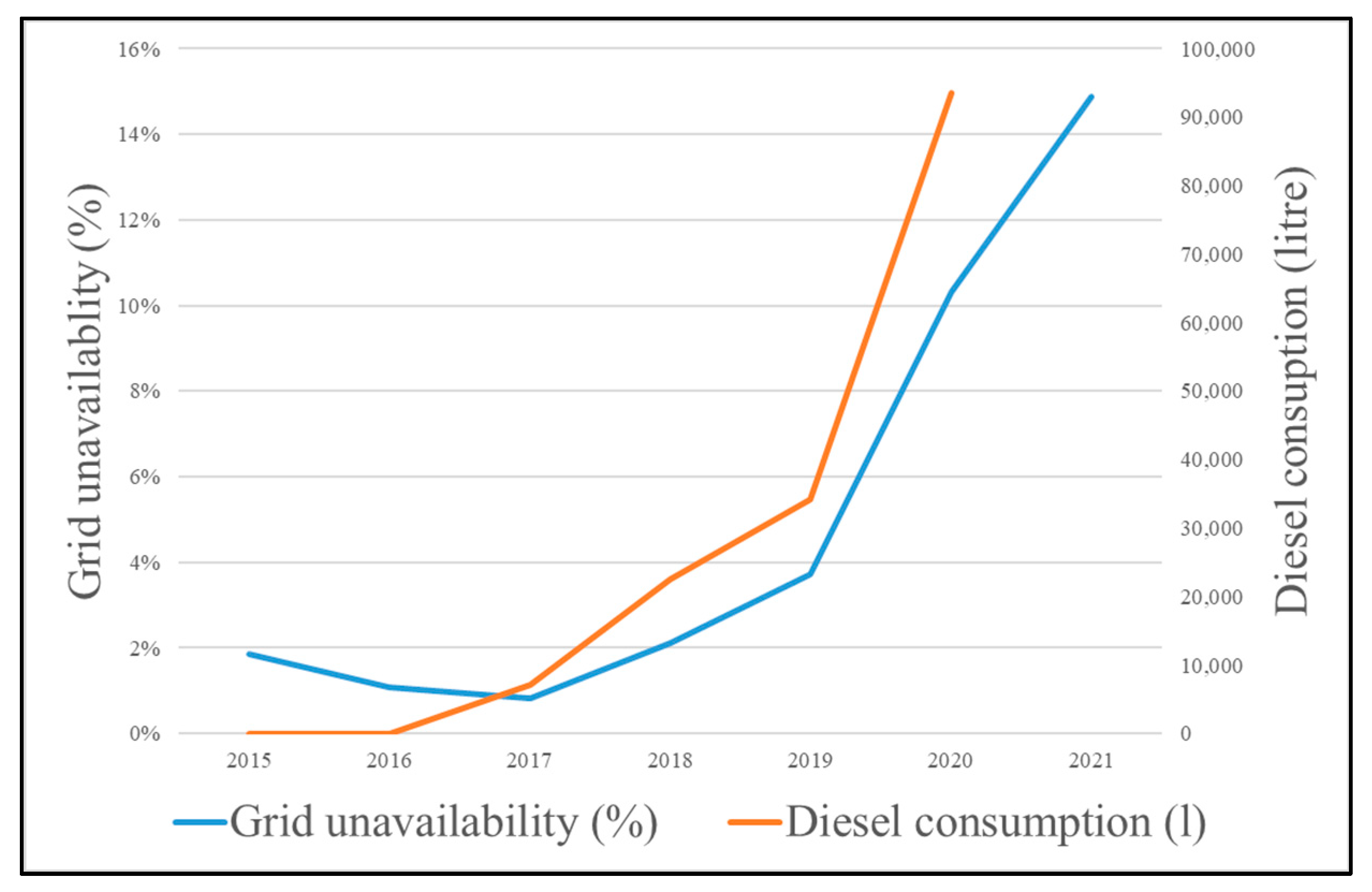 Energies 16 01519 g003