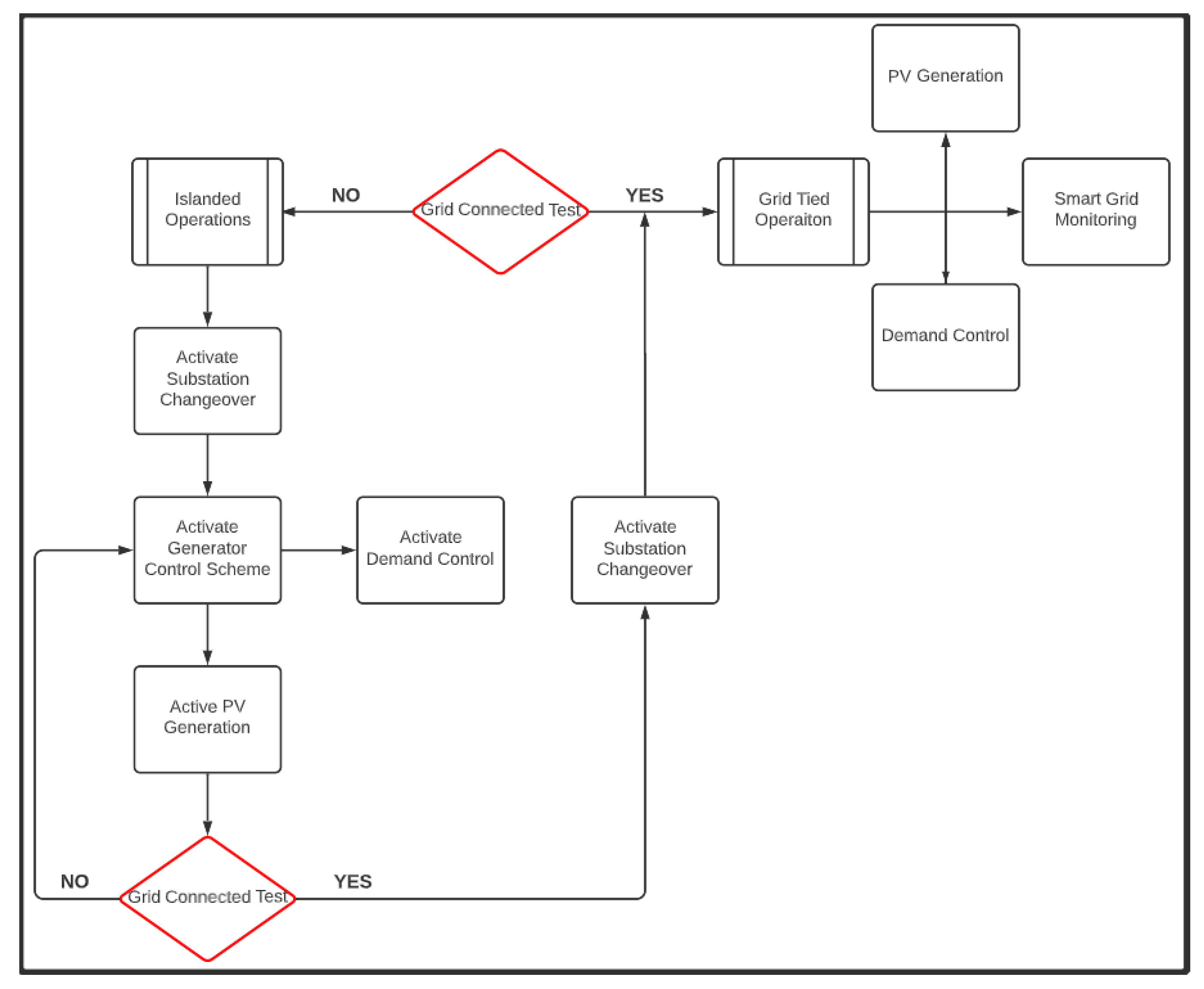 Energies 16 01519 g007