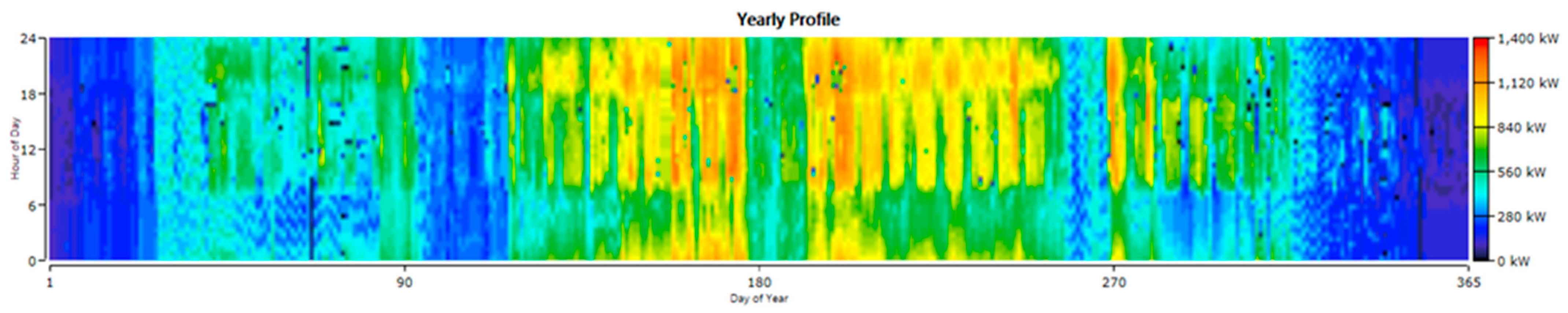Energies 16 01519 g010