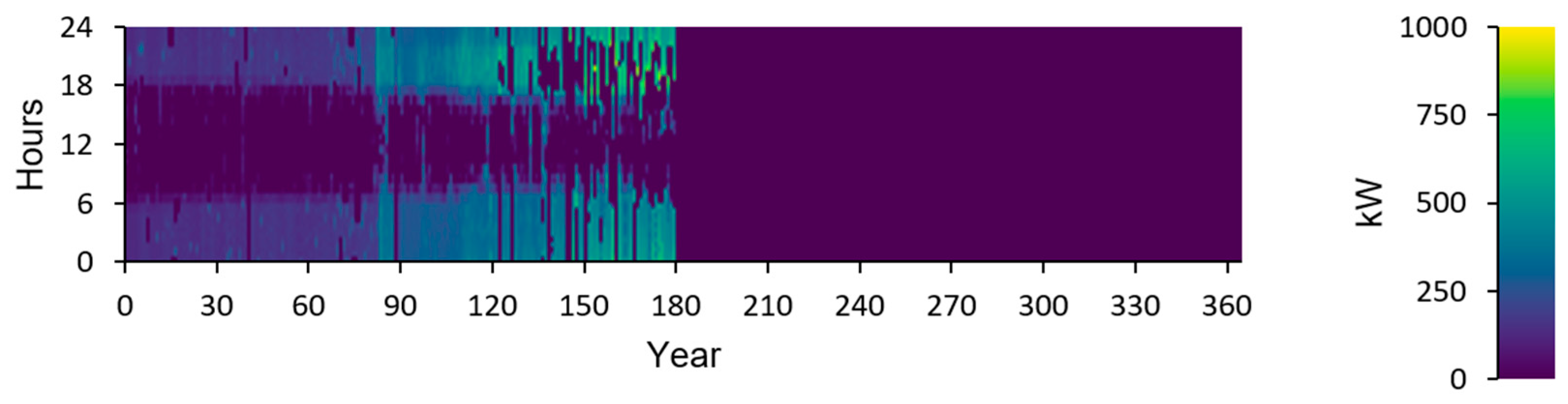 Energies 16 01519 g013