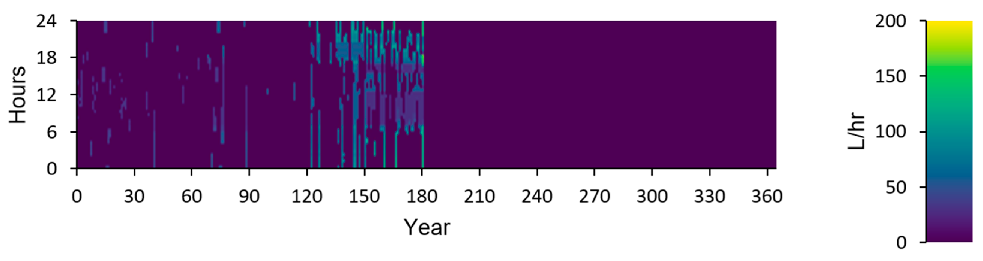 Energies 16 01519 g014