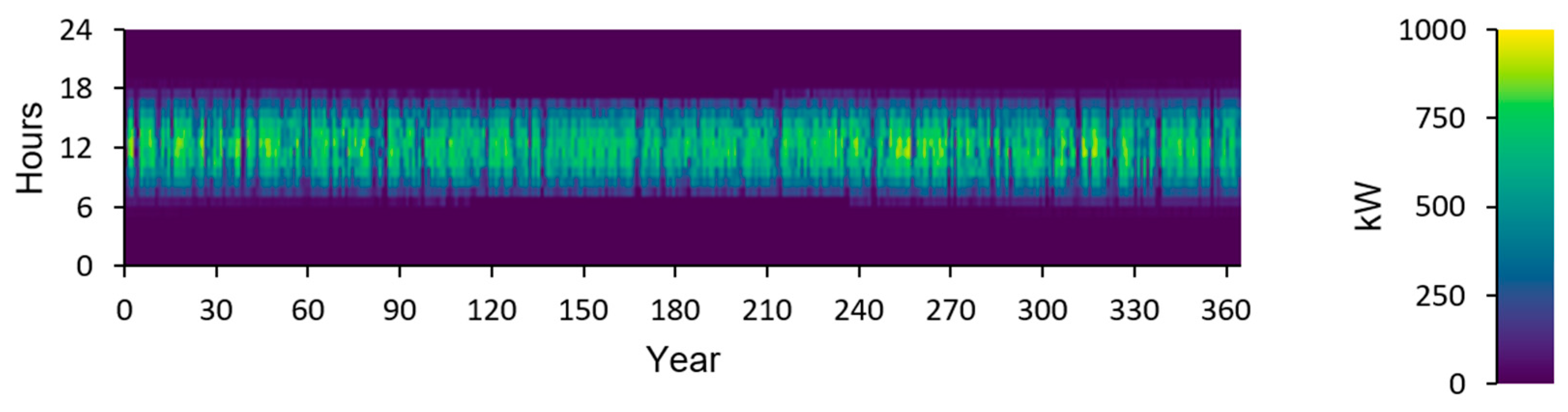 Energies 16 01519 g015