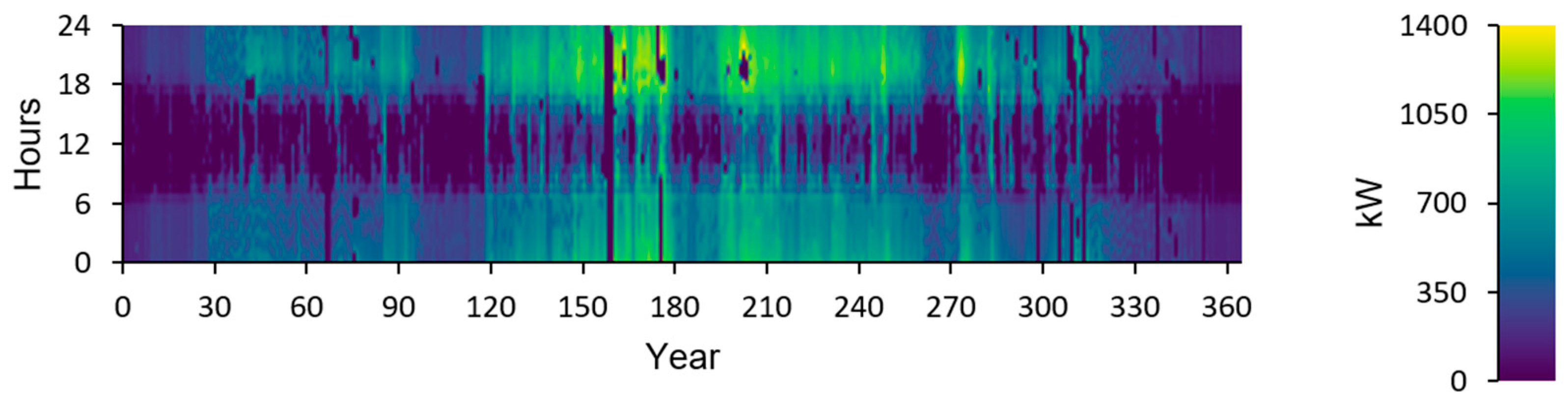 Energies 16 01519 g016