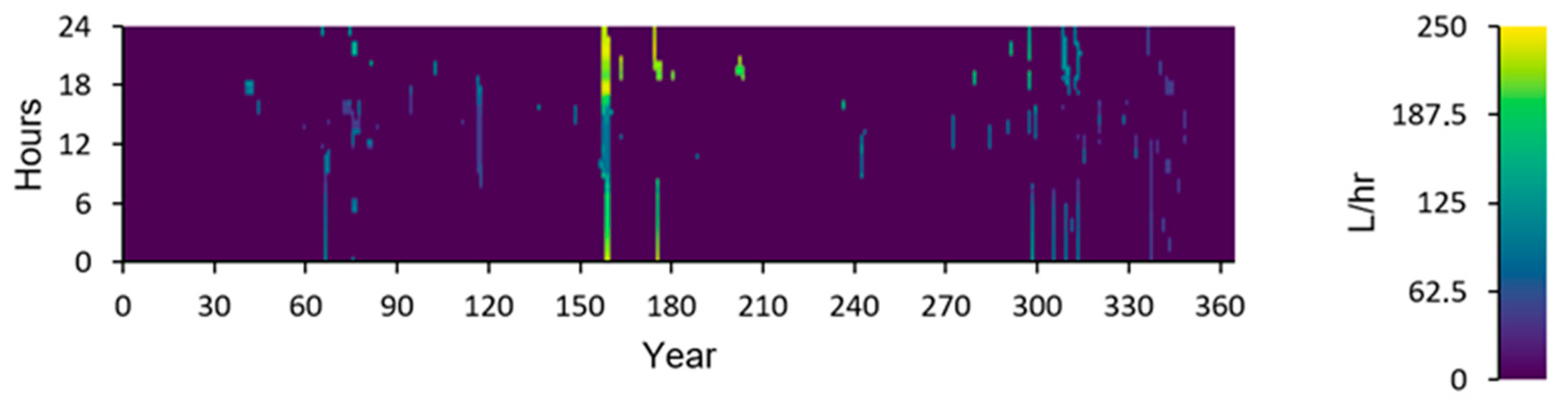 Energies 16 01519 g017