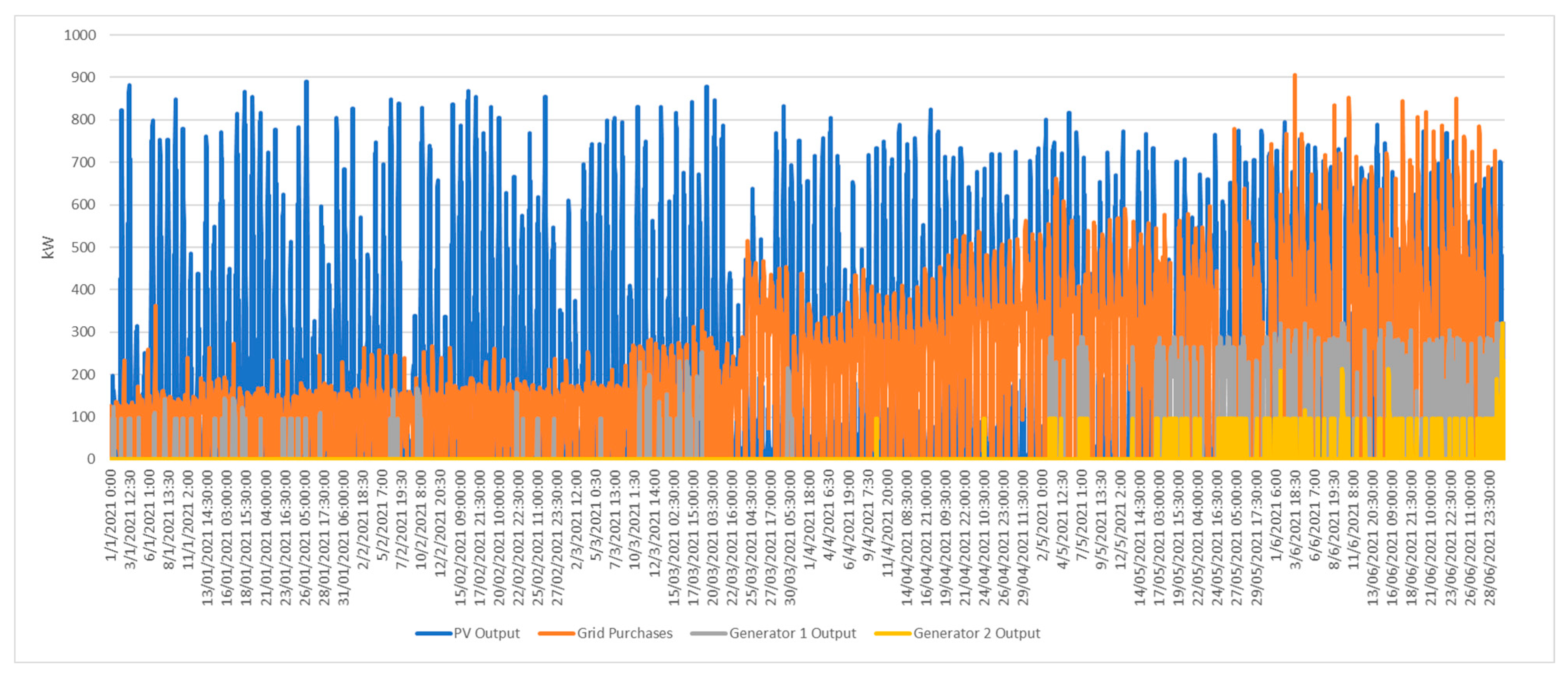 Energies 16 01519 g018