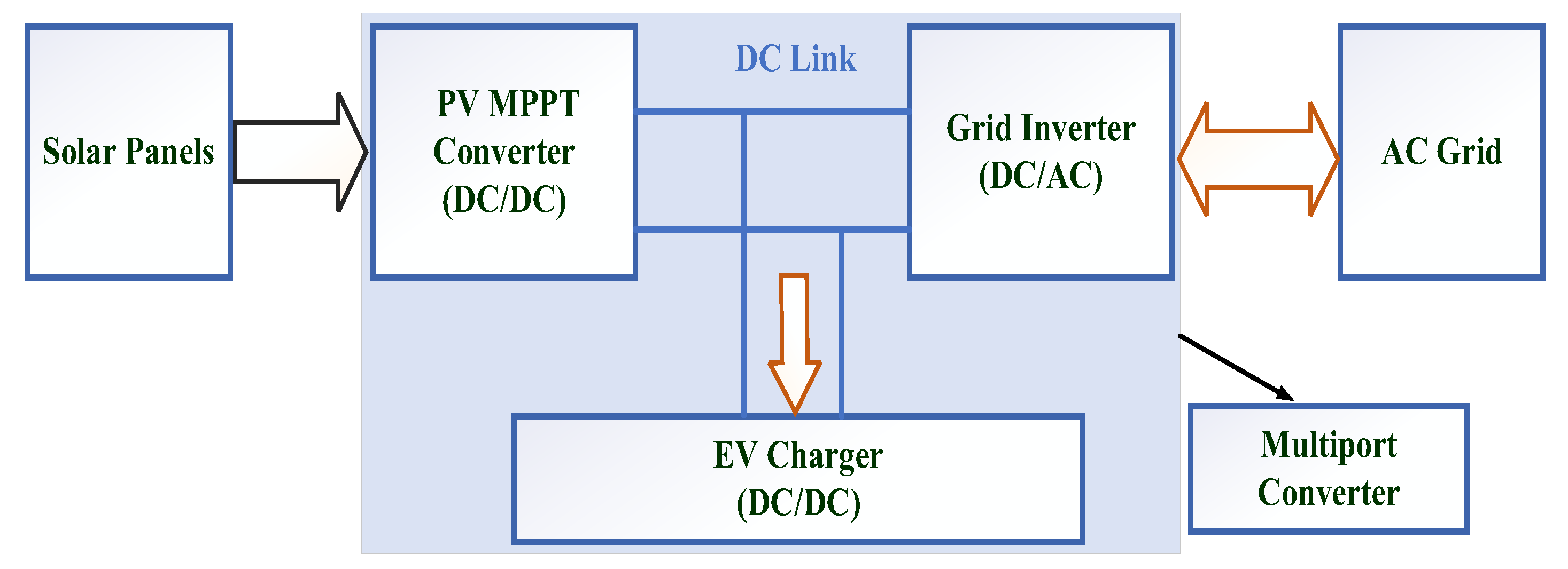 Energies 16 01521 g005