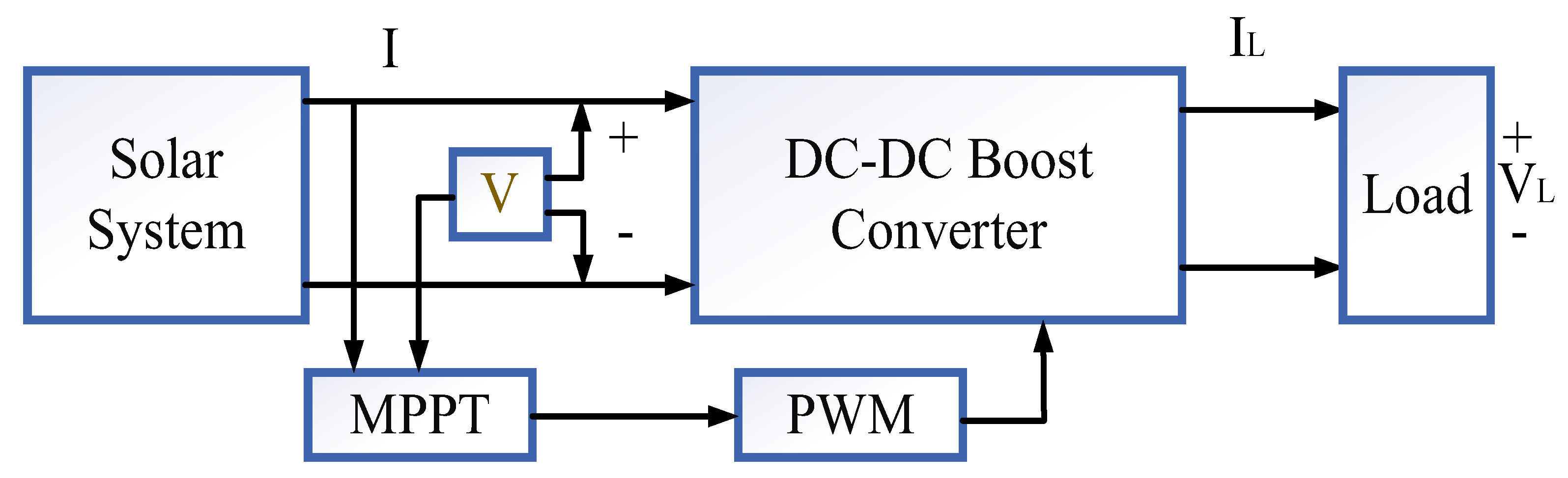 Energies 16 01521 g011