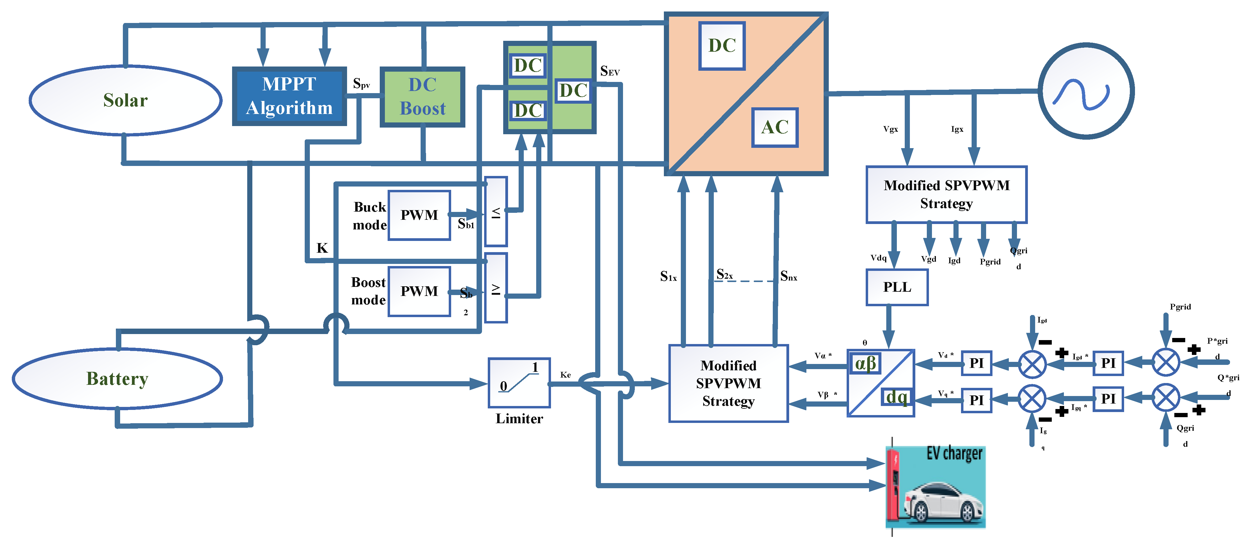 Energies 16 01521 g015
