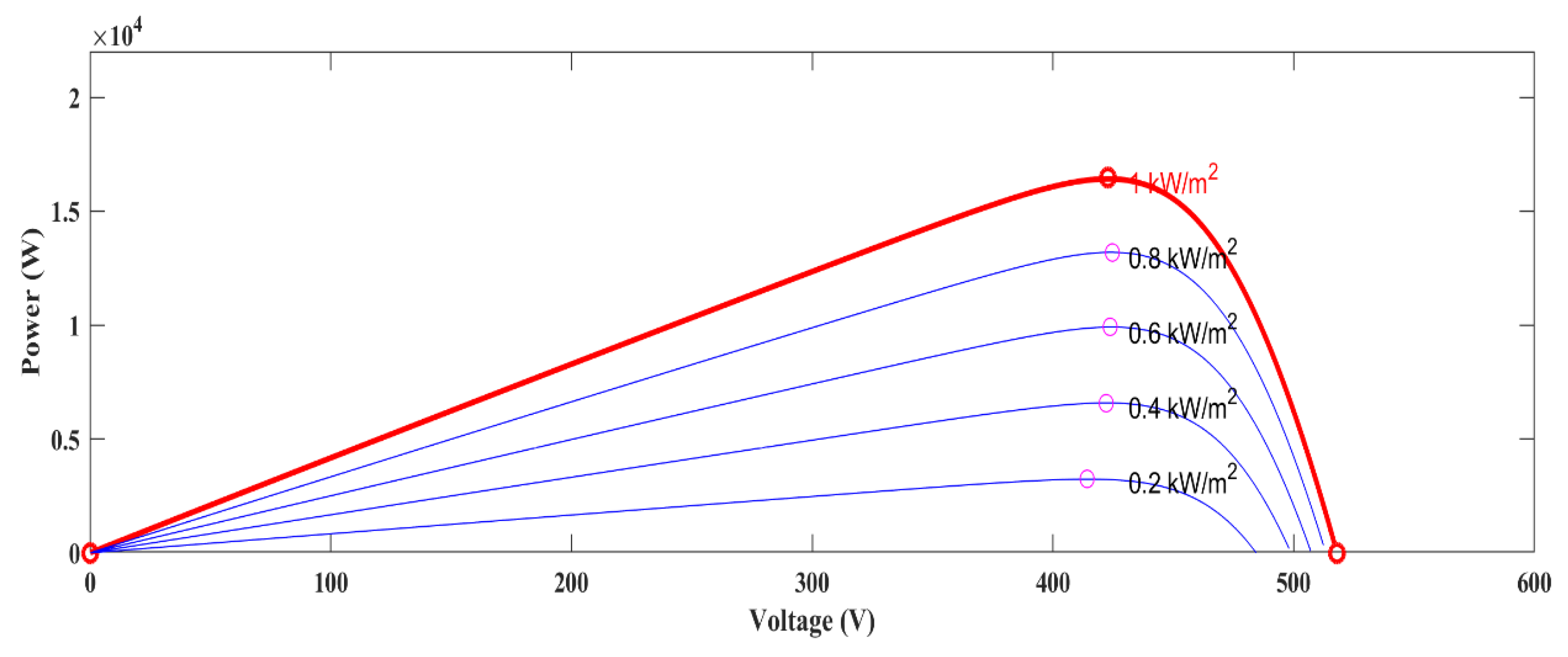 Energies 16 01521 g017