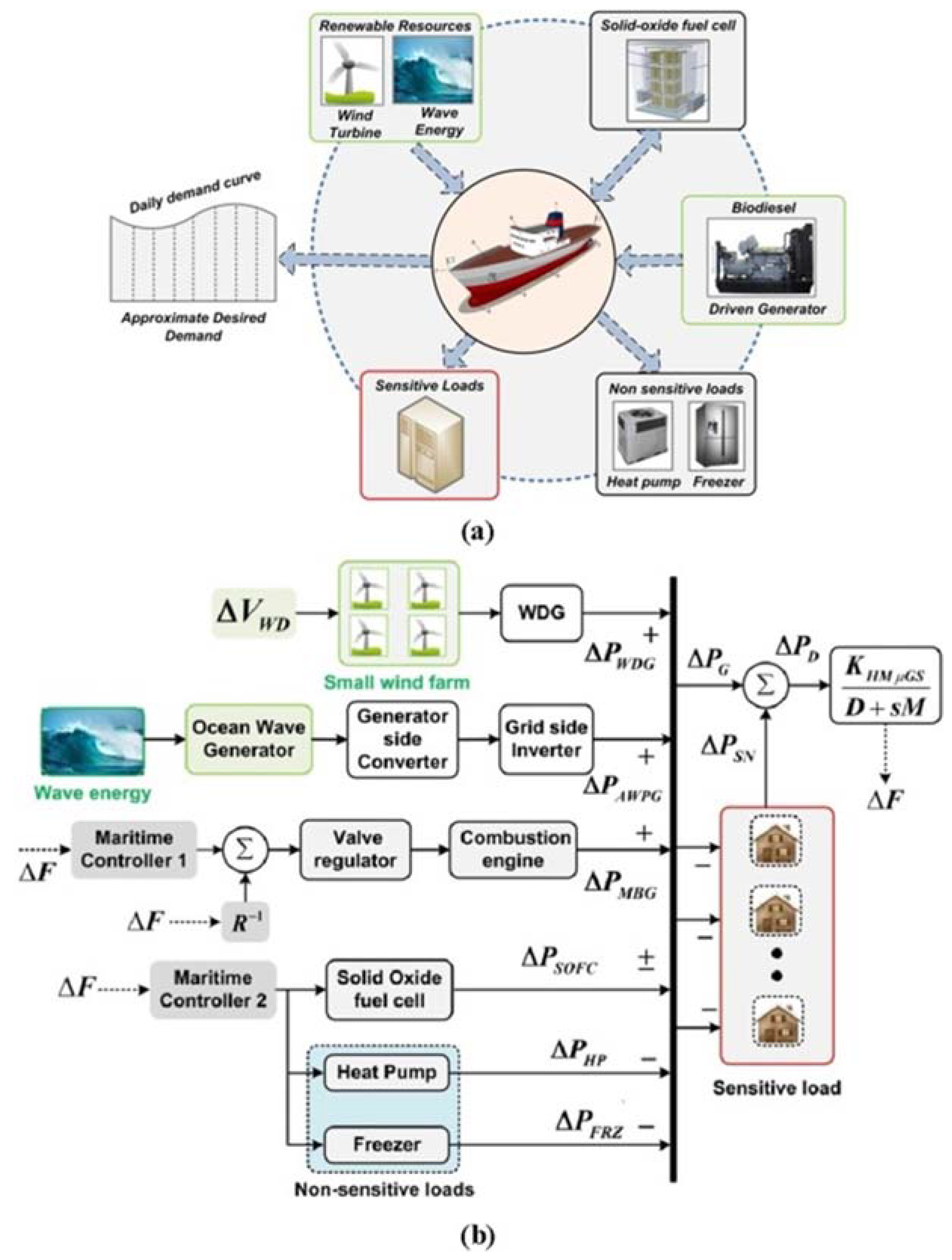 Energies 16 01522 g006 550