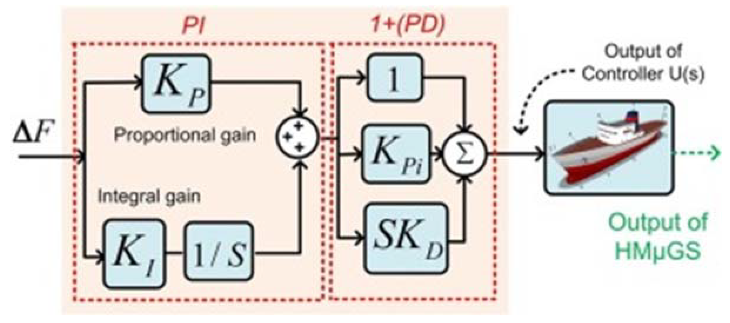 Energies 16 01522 g007 550