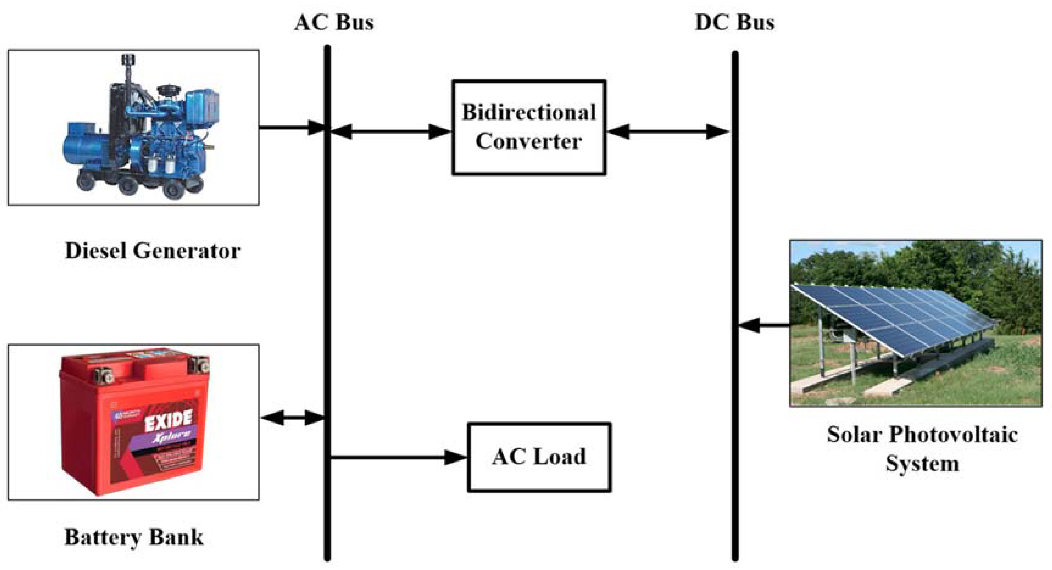 Energies 16 01522 g009 550