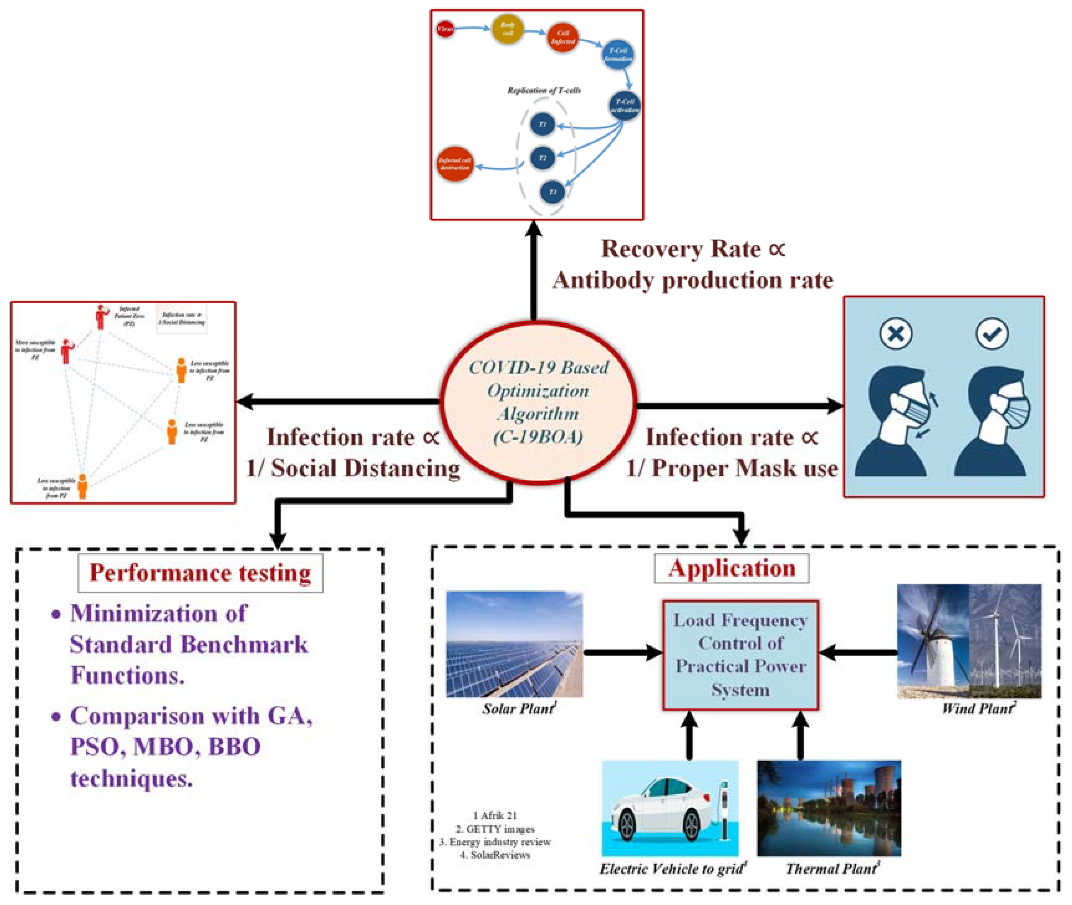 Energies 16 01522 g010 550